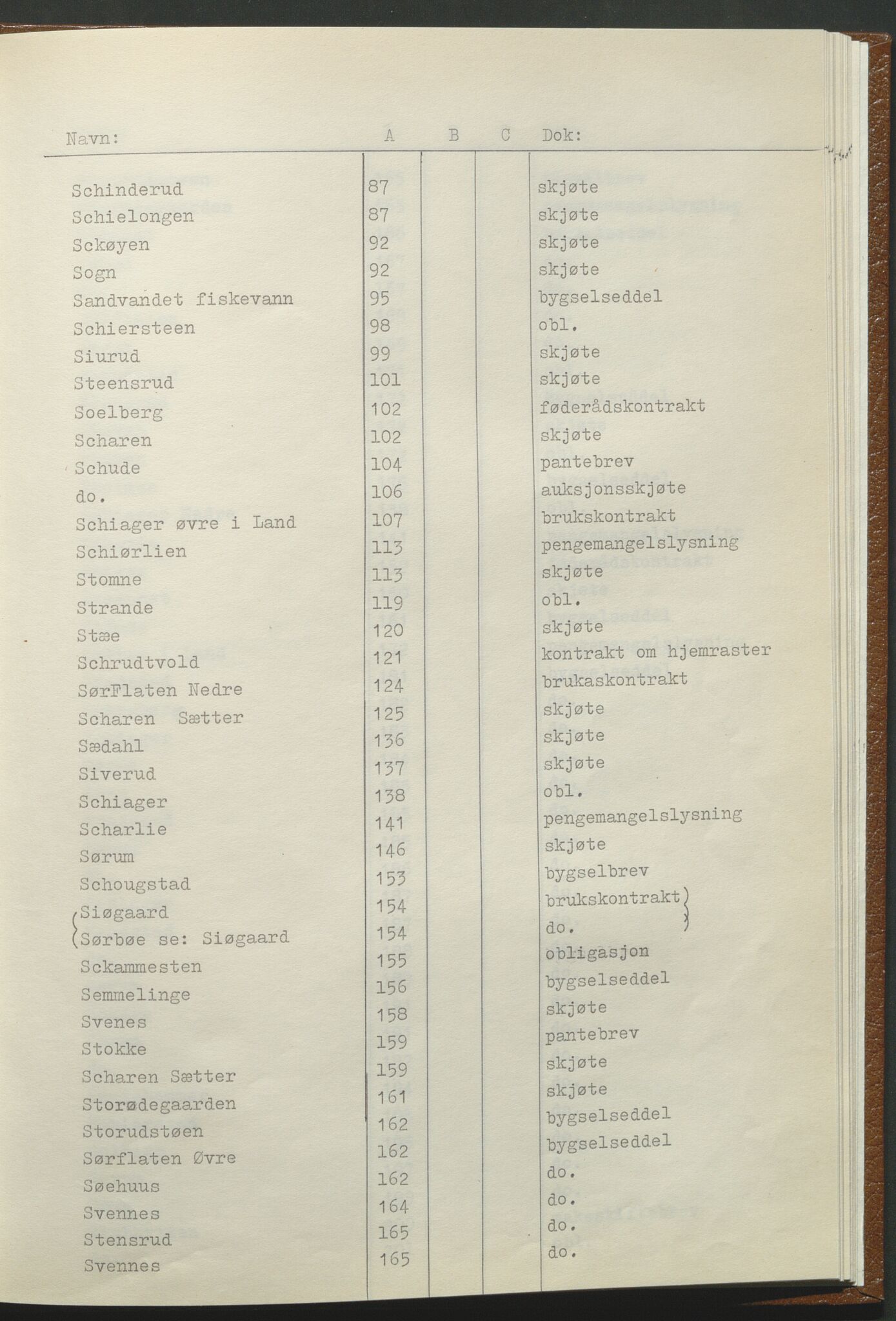 Statsarkivet i Hamar, AV/SAH-SAH-001/H/Hb/L0001/0001: Egne registre og hjelpemidler / Register til pantebok 7 (1748 - 1761) i Hadeland, Land og Valdres sorenskriveri, 1748-1761