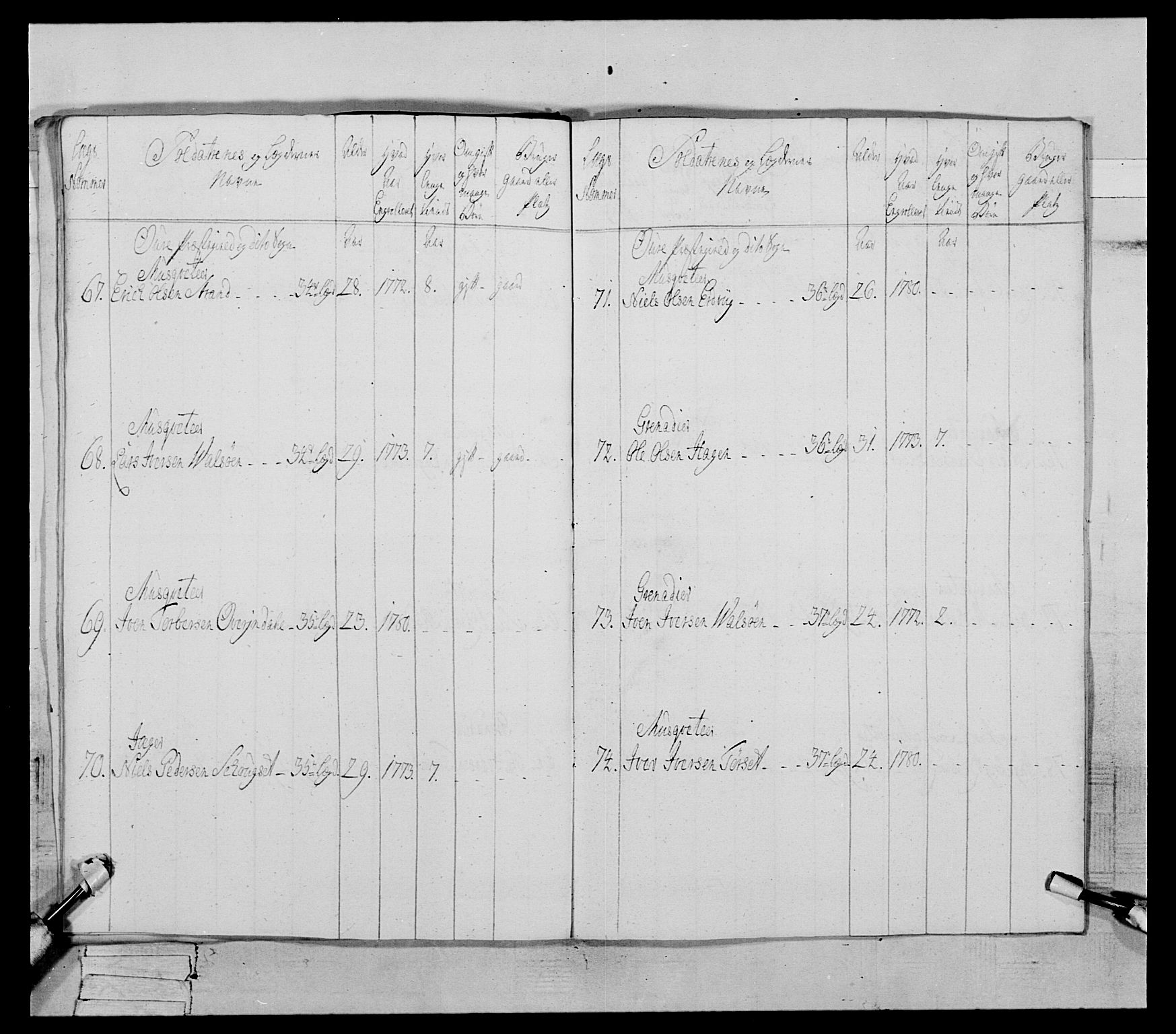 Generalitets- og kommissariatskollegiet, Det kongelige norske kommissariatskollegium, AV/RA-EA-5420/E/Eh/L0078: 2. Trondheimske nasjonale infanteriregiment, 1779-1780, s. 166