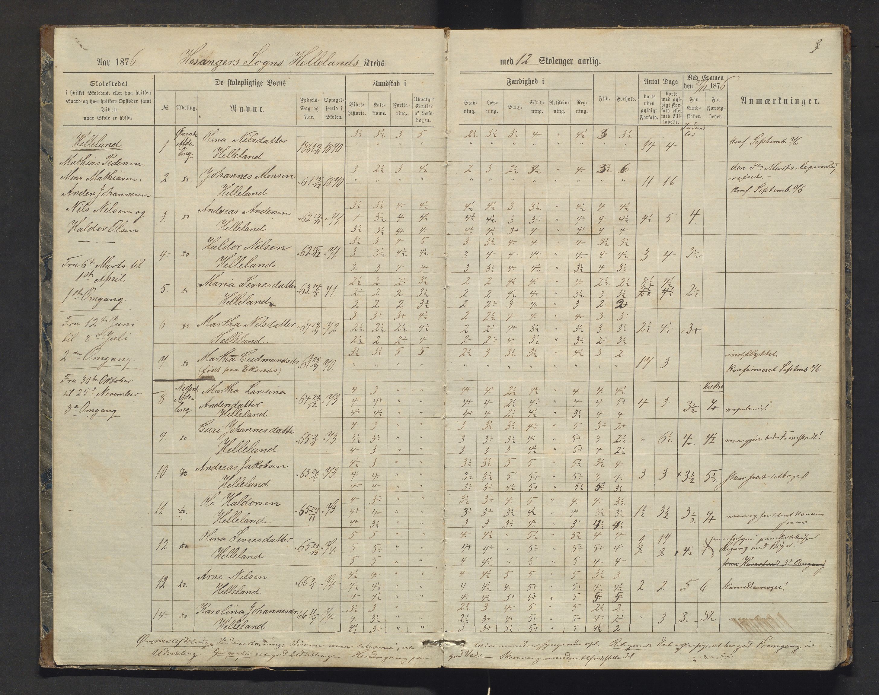 Hosanger kommune. Barneskulane, IKAH/1253a-231/F/Fa/L0012: Skuleprotokoll for Herland, Løtveit, Tøsse, Helleland, Hanstveit, Kleiveland, Molvik og Birkeland krinsar, 1876-1898