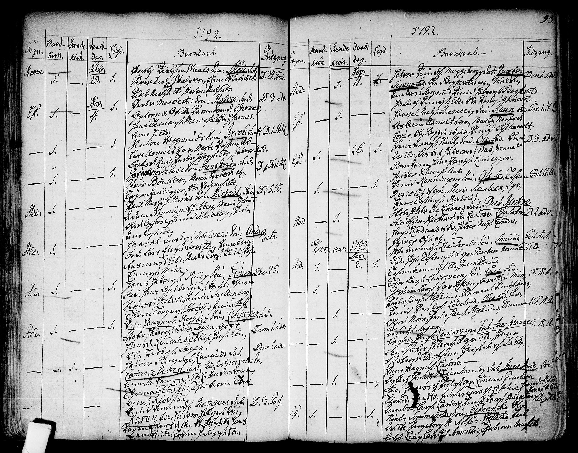 Sandsvær kirkebøker, AV/SAKO-A-244/F/Fa/L0002a: Ministerialbok nr. I 2, 1725-1809, s. 93
