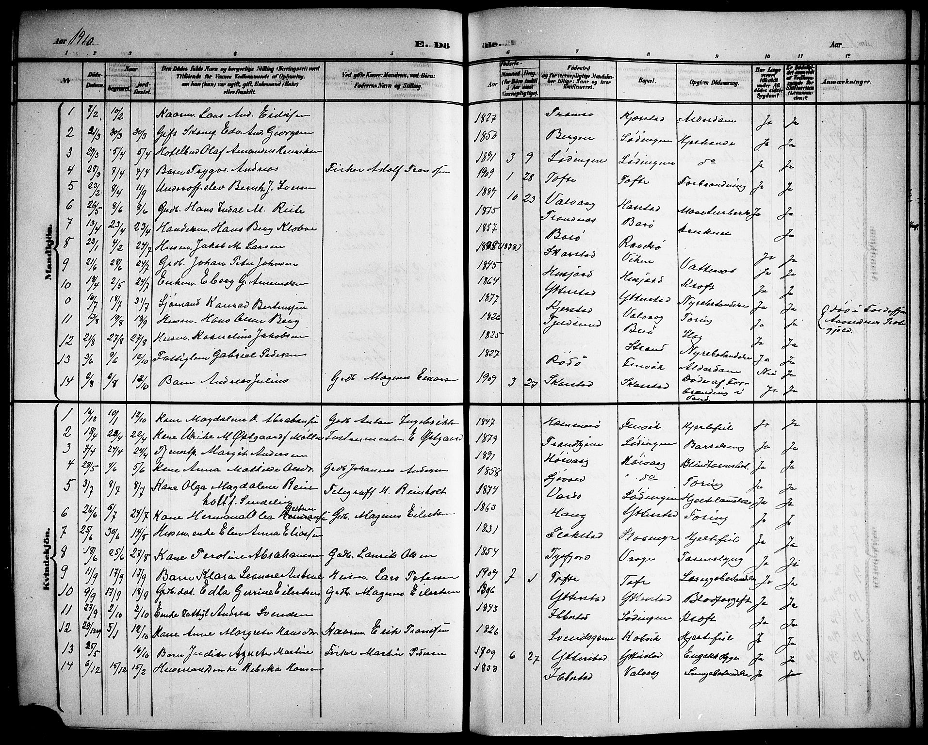 Ministerialprotokoller, klokkerbøker og fødselsregistre - Nordland, AV/SAT-A-1459/872/L1048: Klokkerbok nr. 872C04, 1898-1919