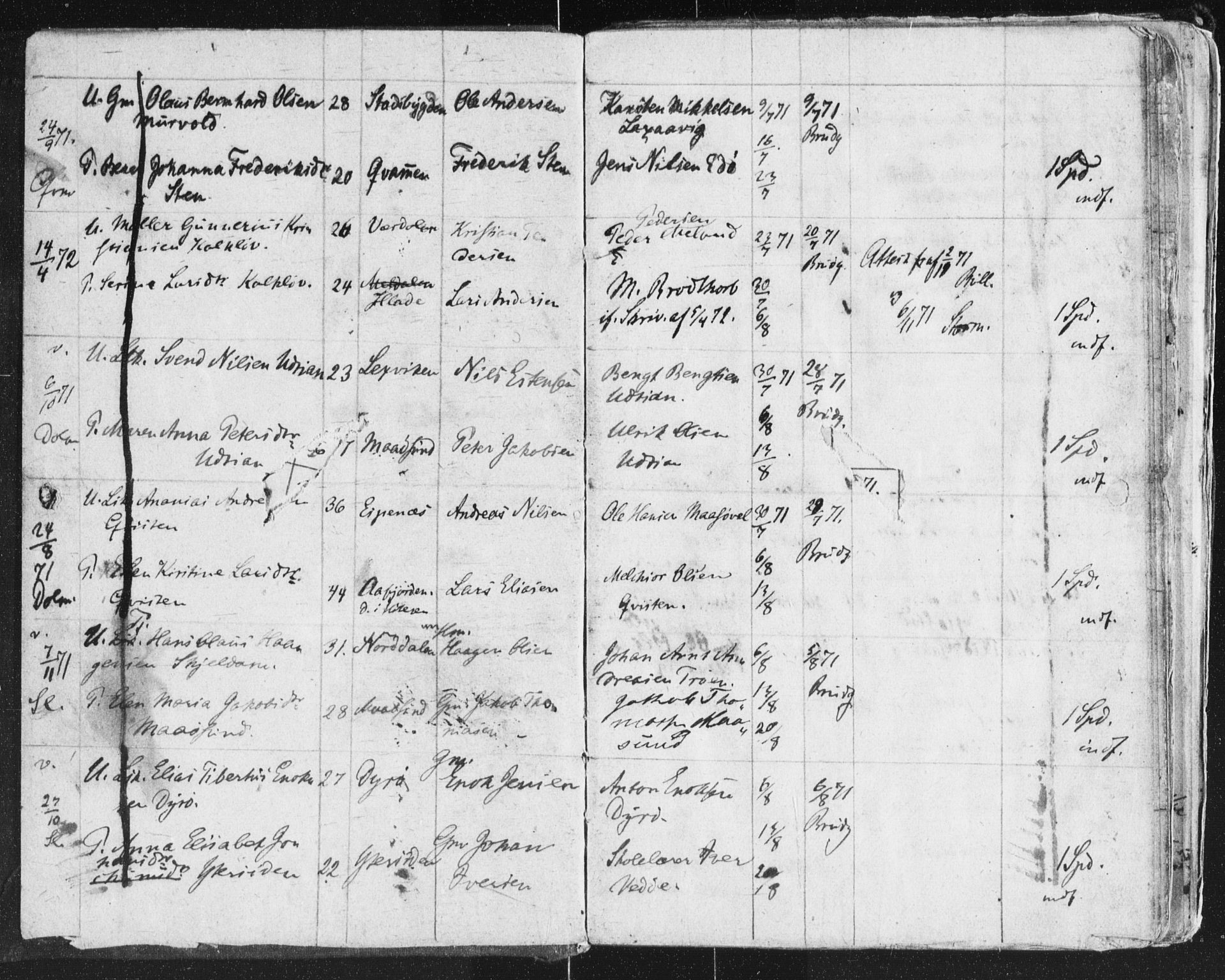Frøya sokneprestkontor, AV/SAT-A-1116/1/I/I1/I1f/L0001: Lysningsprotokoll nr. 640.I.1f.1, 1871-1880