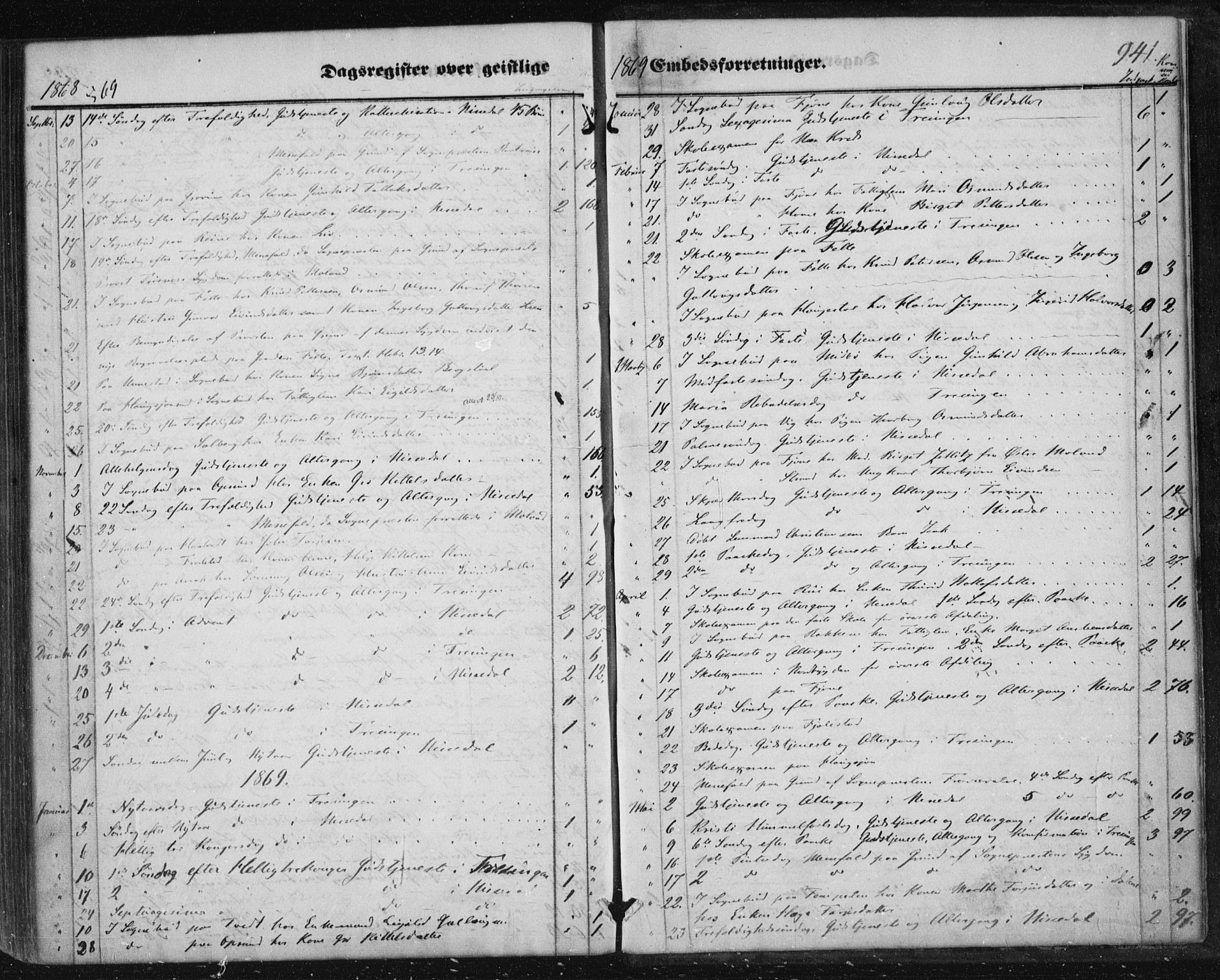 Nissedal kirkebøker, AV/SAKO-A-288/F/Fa/L0003: Ministerialbok nr. I 3, 1846-1870, s. 940-941