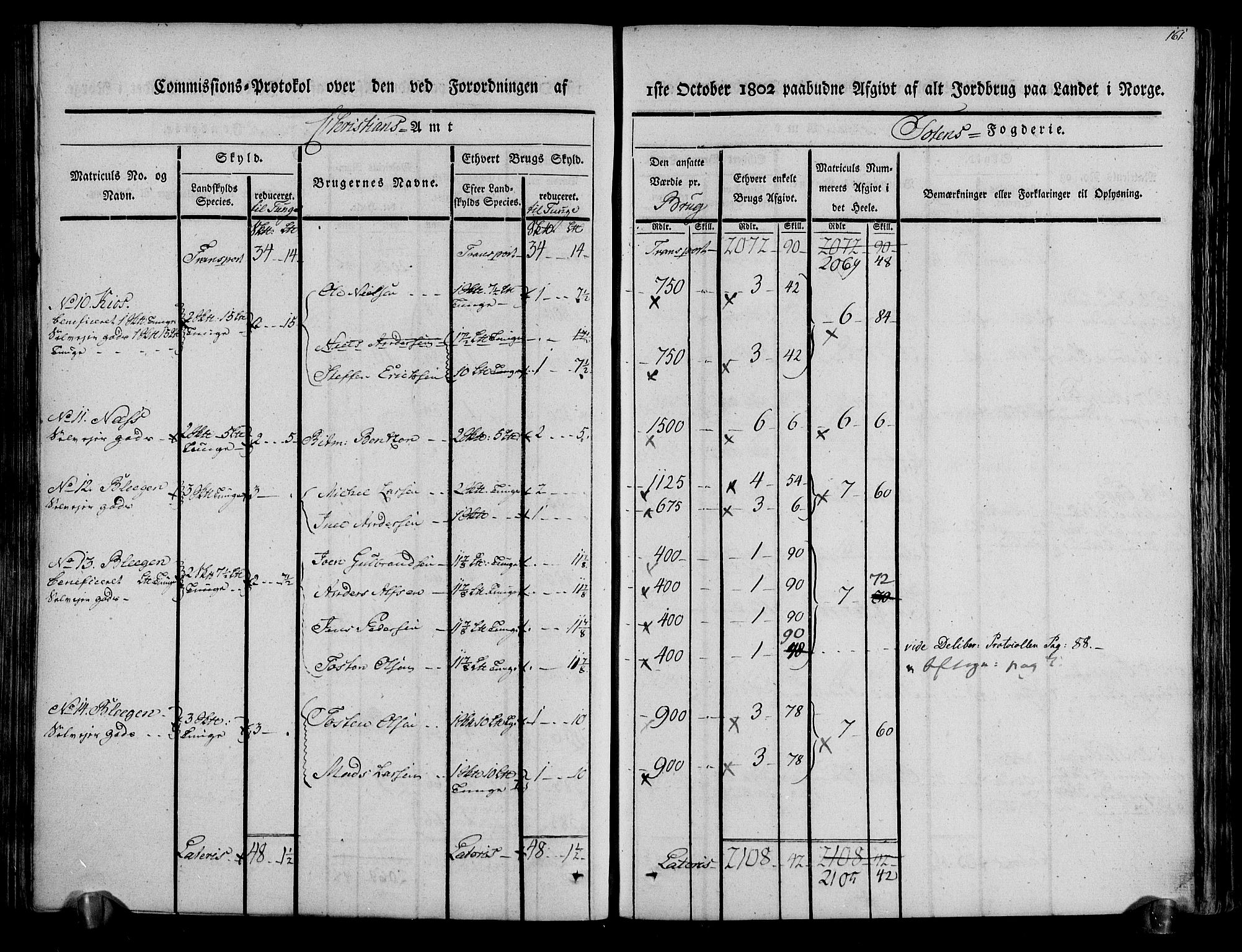 Rentekammeret inntil 1814, Realistisk ordnet avdeling, AV/RA-EA-4070/N/Ne/Nea/L0036: Toten fogderi. Kommisjonsprotokoll, 1803, s. 85