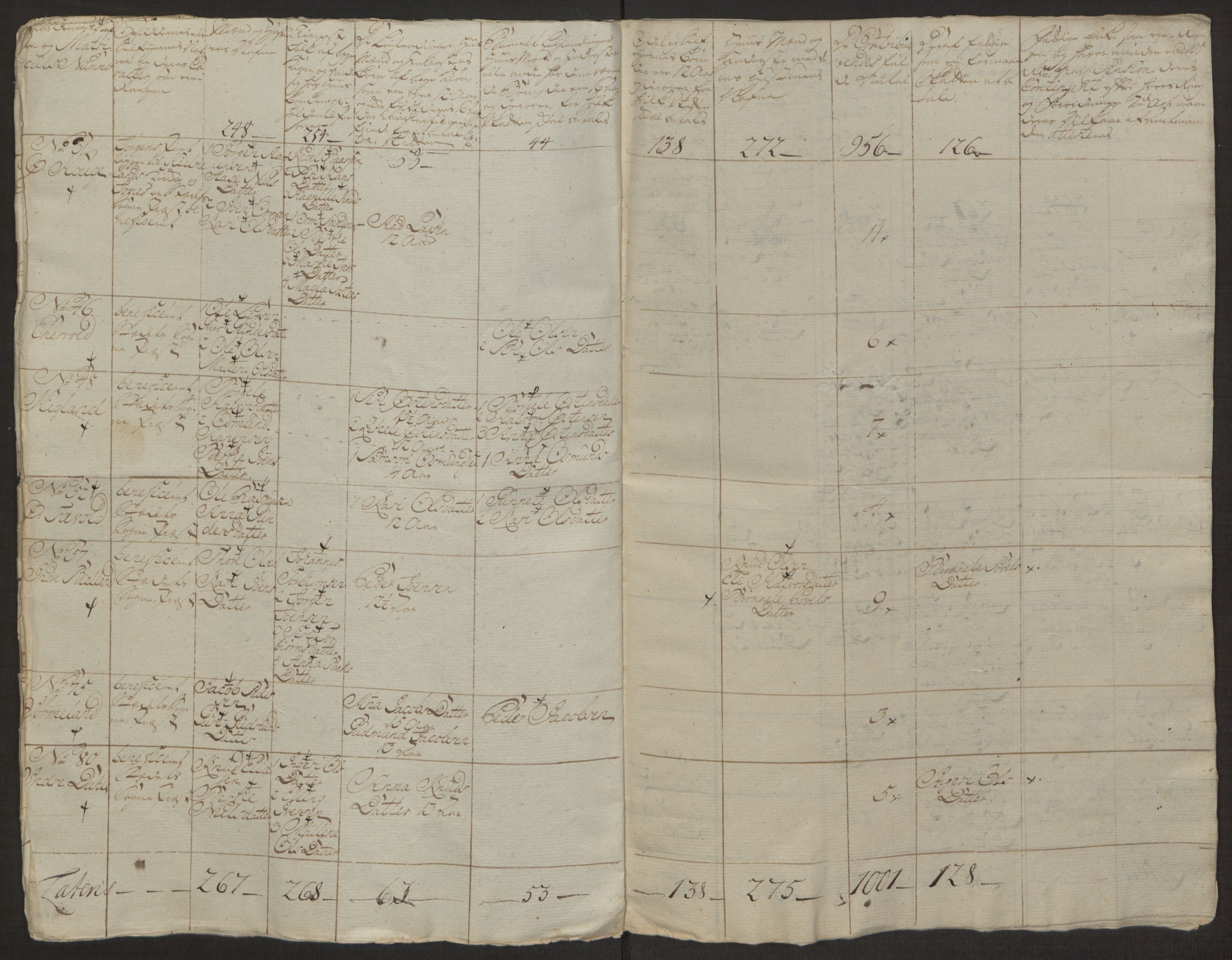 Rentekammeret inntil 1814, Realistisk ordnet avdeling, AV/RA-EA-4070/Ol/L0016a: [Gg 10]: Ekstraskatten, 23.09.1762. Ryfylke, 1762-1768, s. 307