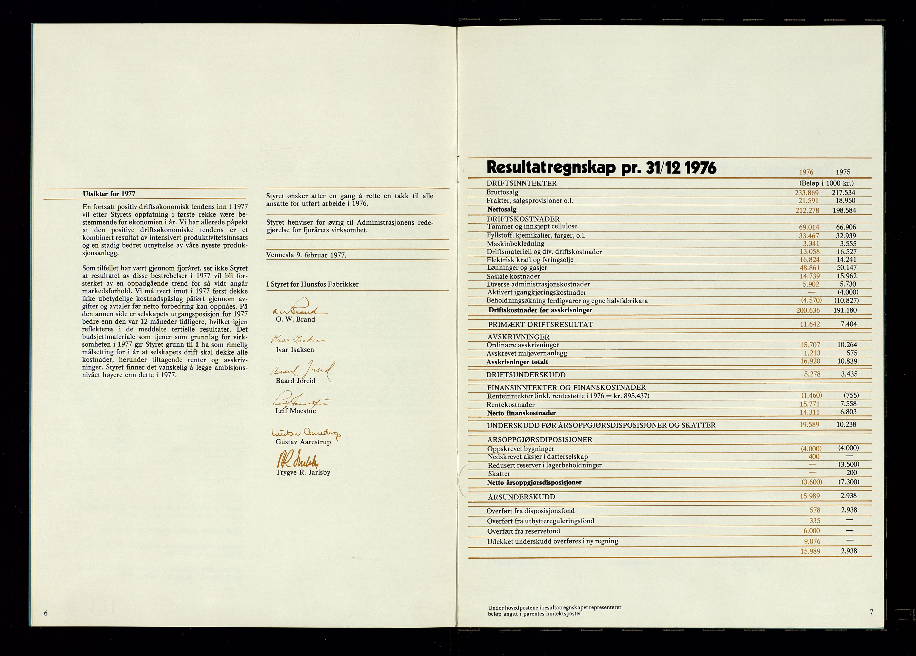 Hunsfos fabrikker, AV/SAK-D/1440/01/L0001/0003: Vedtekter, anmeldelser og årsberetninger / Årsberetninger og regnskap, 1918-1989, s. 384