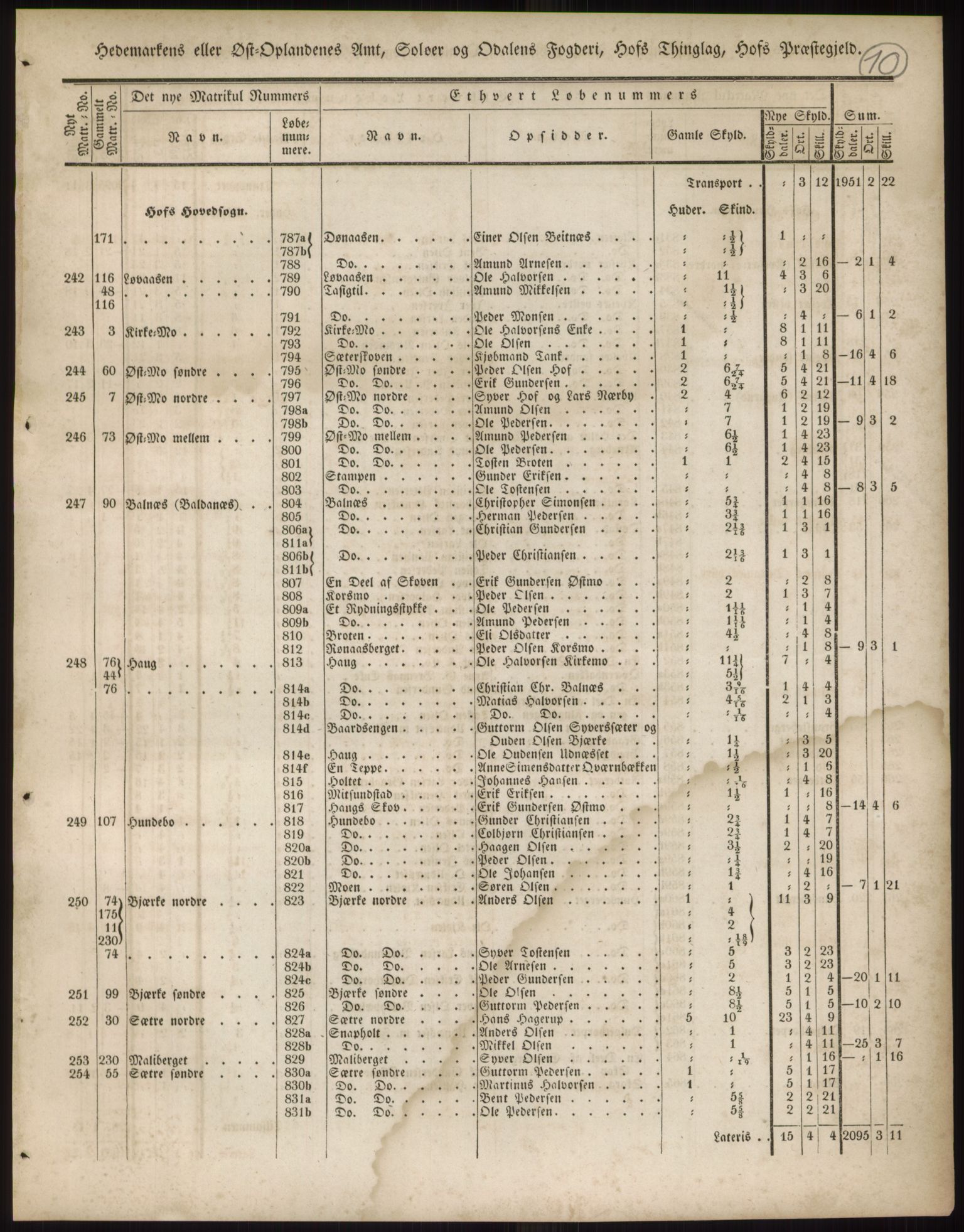 Andre publikasjoner, PUBL/PUBL-999/0002/0003: Bind 3 - Hedemarkens amt, 1838, s. 19