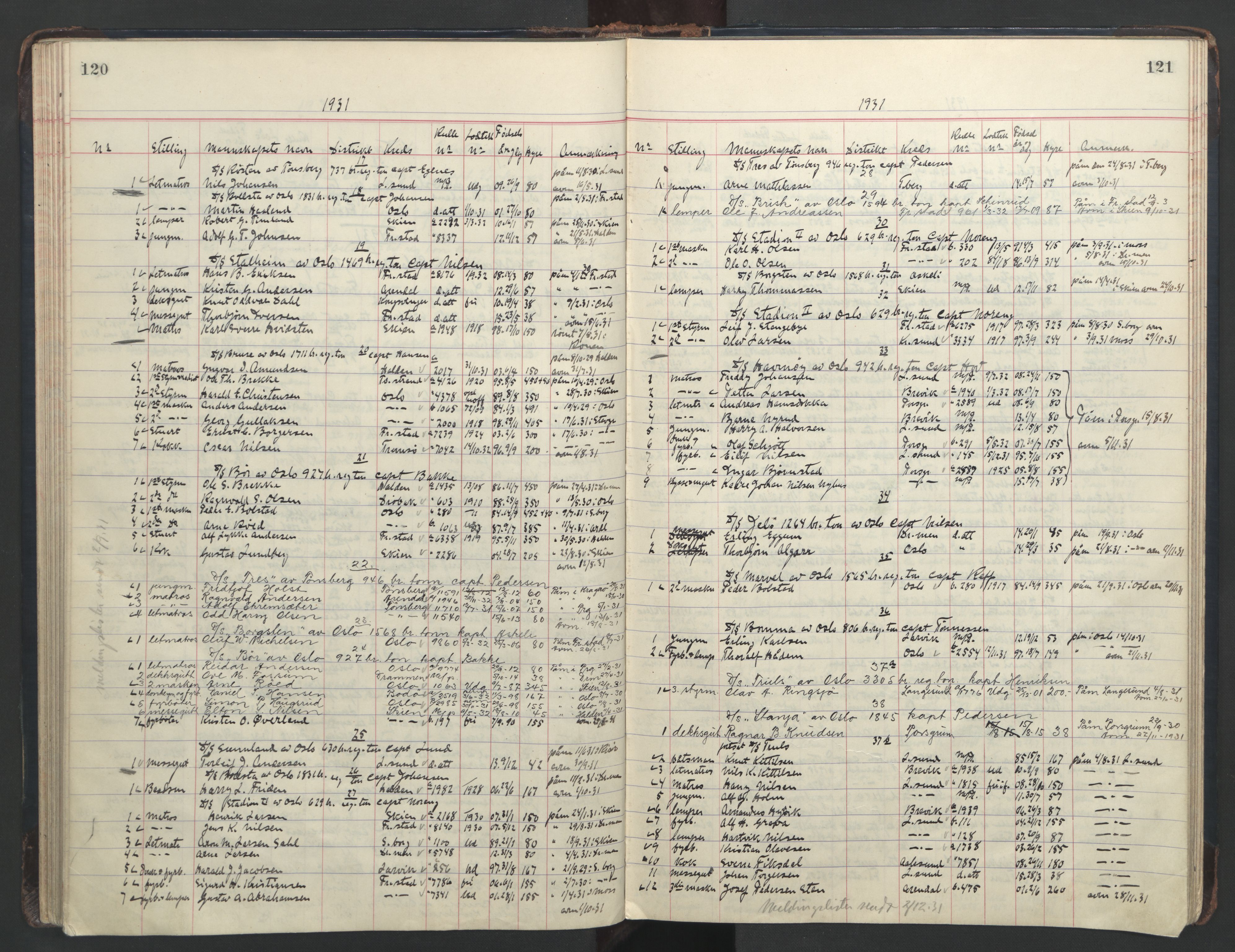 Skien innrulleringskontor, SAKO/A-832/H/Ha/L0005: Mønstringsjournal, 1918-1951, s. 120-121