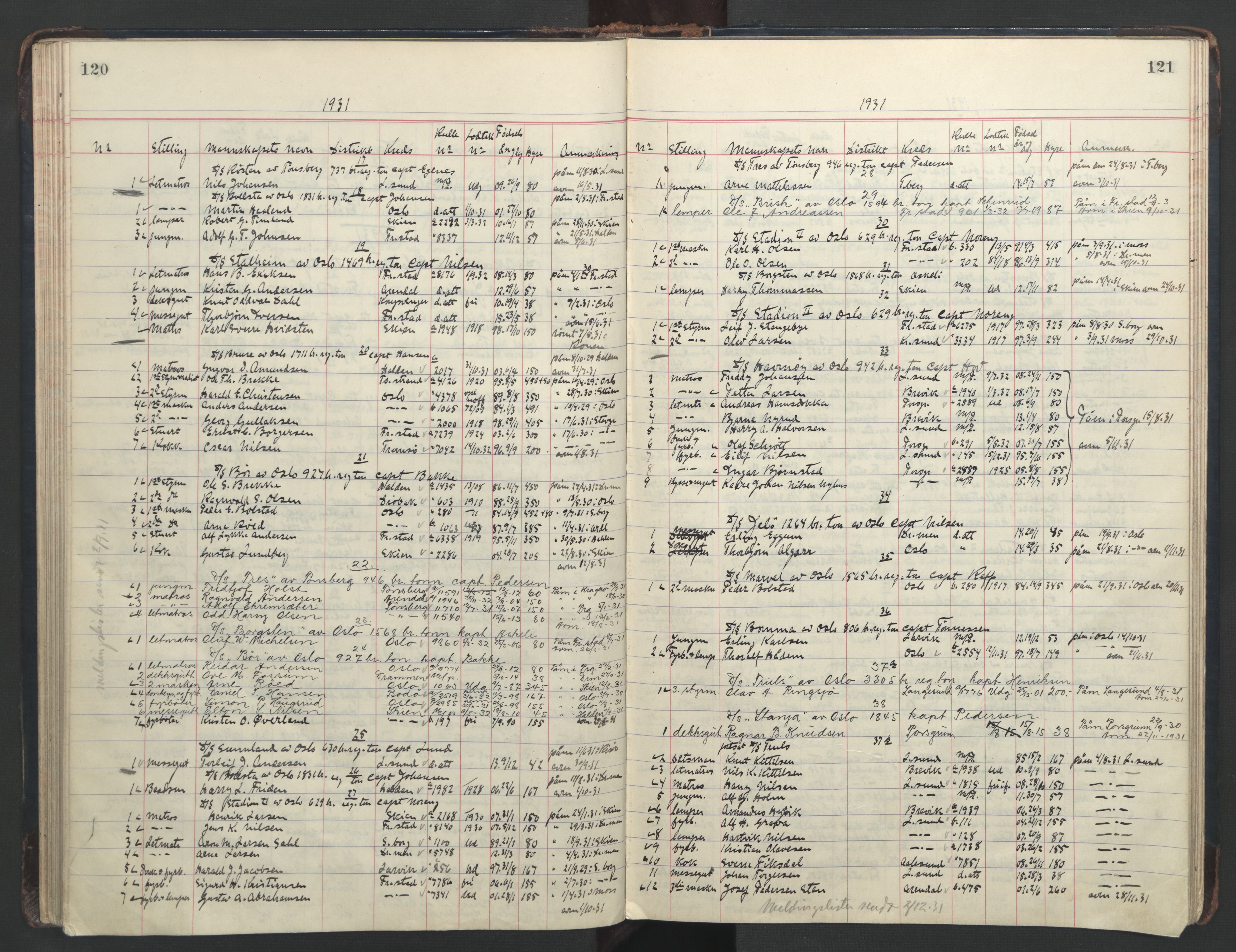 Skien innrulleringskontor, AV/SAKO-A-832/H/Ha/L0005: Mønstringsjournal, 1918-1951, s. 120-121