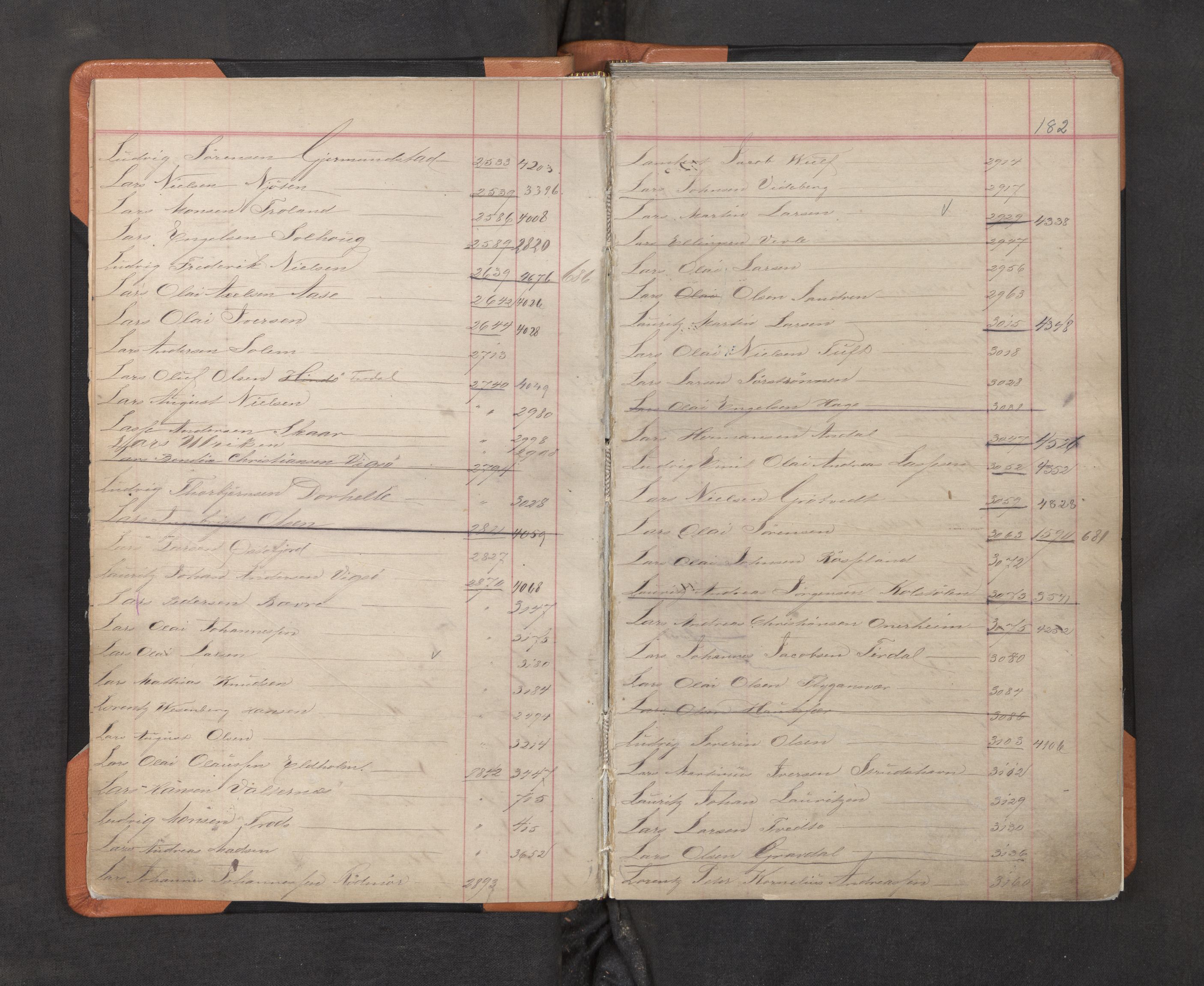 Innrulleringssjefen i Bergen, AV/SAB-A-100050/F/Fa/L0002: Register til annotasjons-hovedrulle for Bergen krets L - Å, 1869-1897