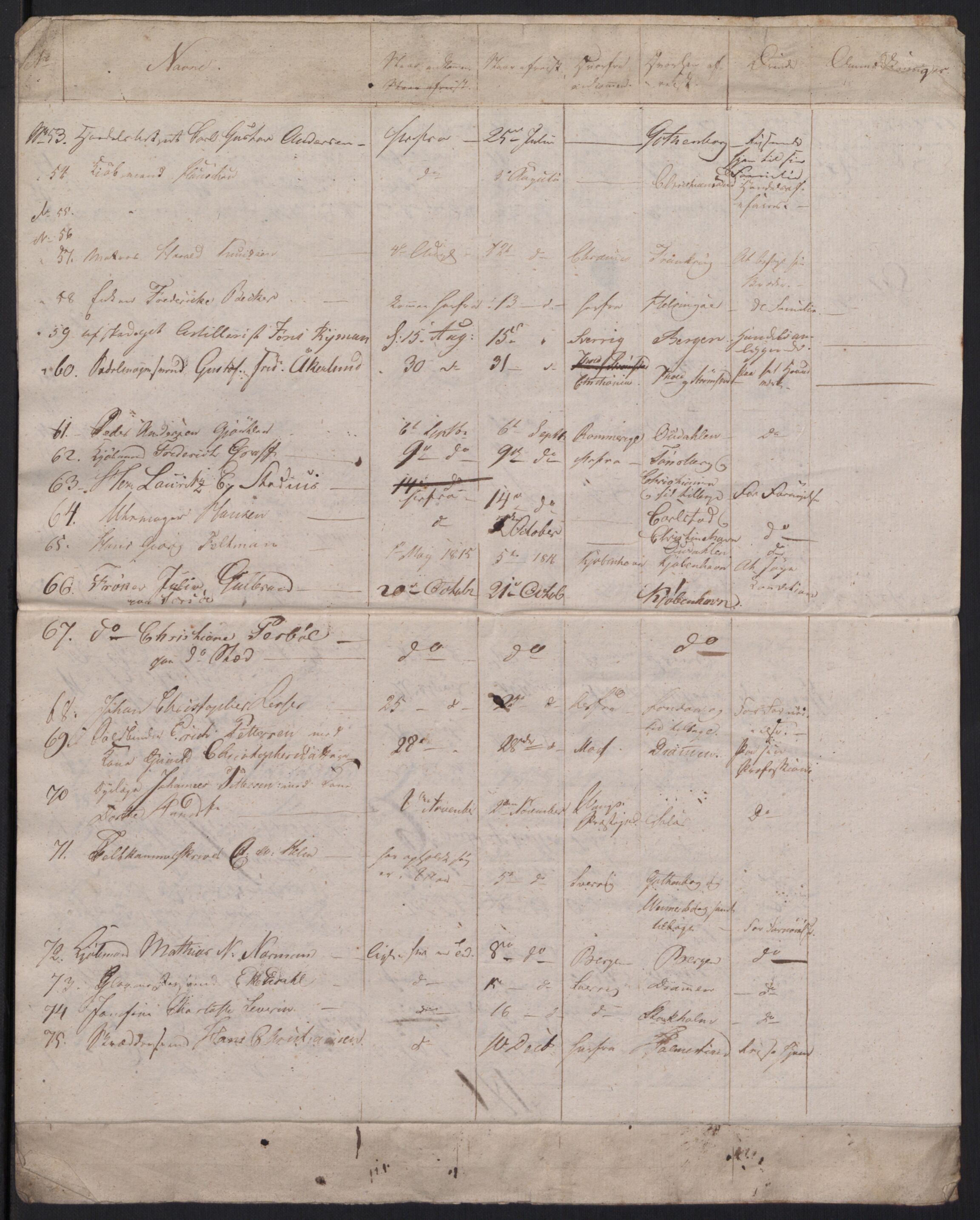 Fredrikstad politikammer, AV/SAO-A-10055/H/Ha/Haa/Haac/L0001: Passjournal, 1816-1841