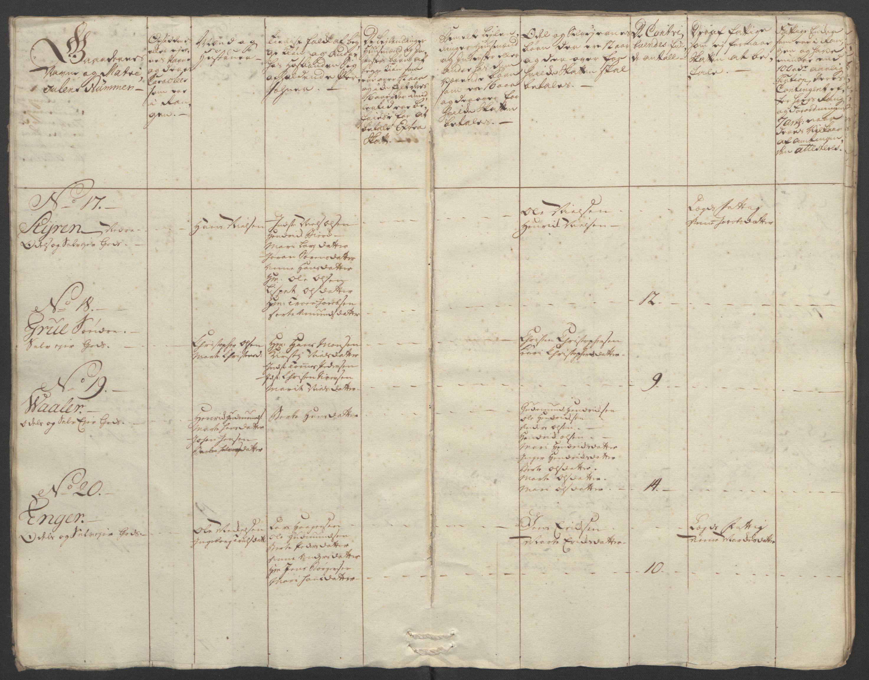 Rentekammeret inntil 1814, Reviderte regnskaper, Fogderegnskap, AV/RA-EA-4092/R12/L0804: Ekstraskatten Øvre Romerike, 1764, s. 92