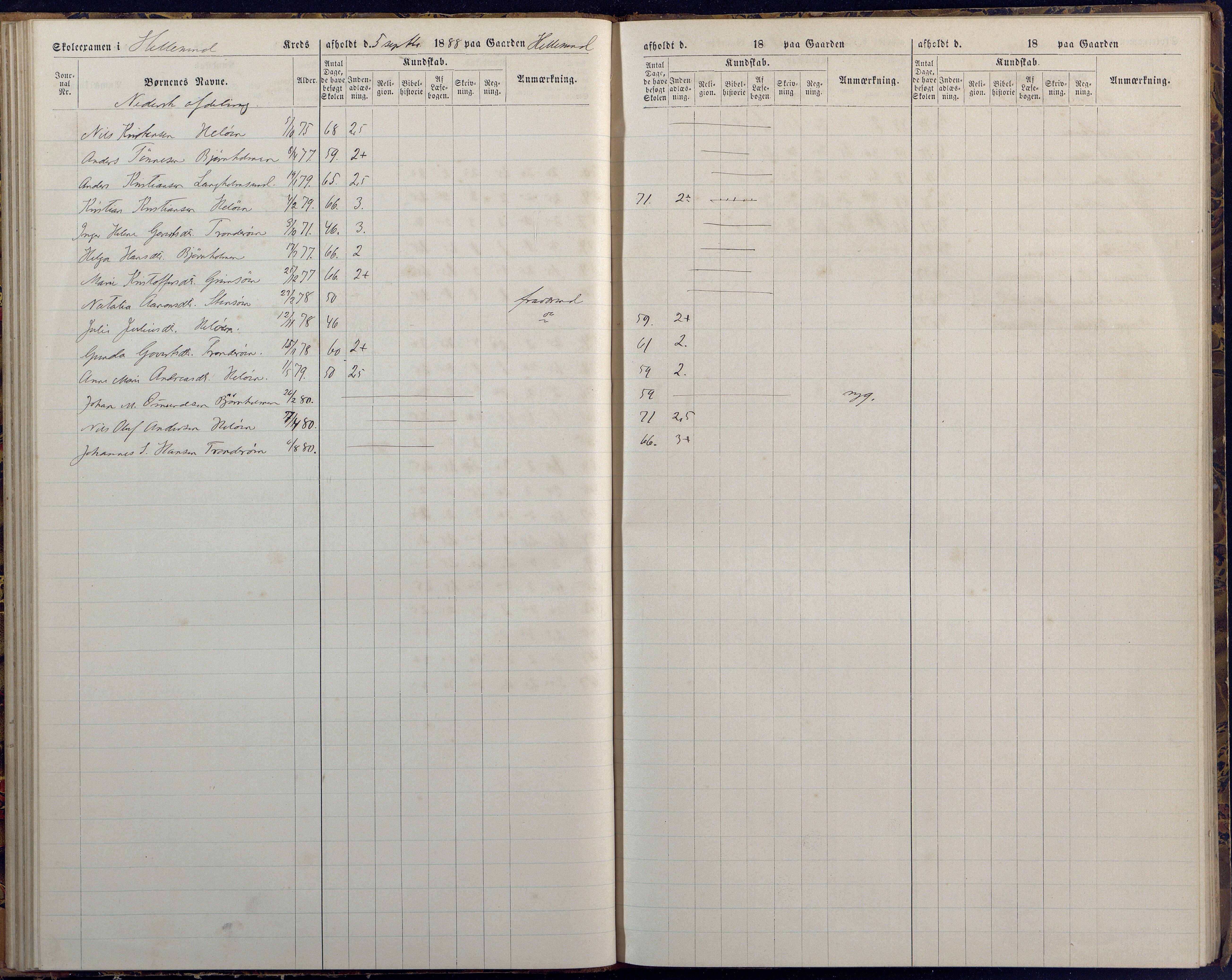 Høvåg kommune, AAKS/KA0927-PK/1/05/L0394: Eksamensprotokoll/alle skoledistrikt, 1882-1889