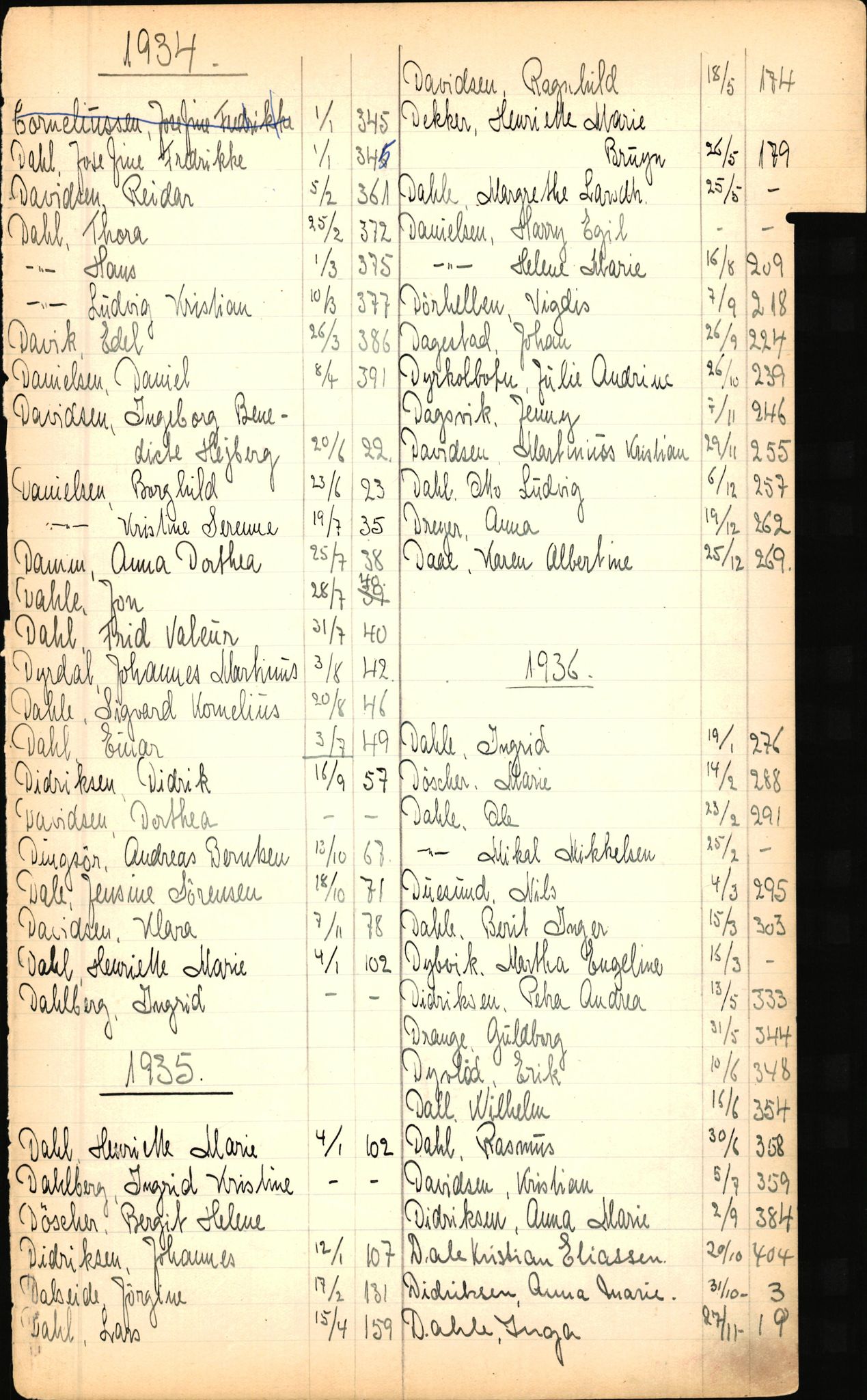 Byfogd og Byskriver i Bergen, SAB/A-3401/06/06Nb/L0003: Register til dødsfalljournaler, 1928-1941, s. 39
