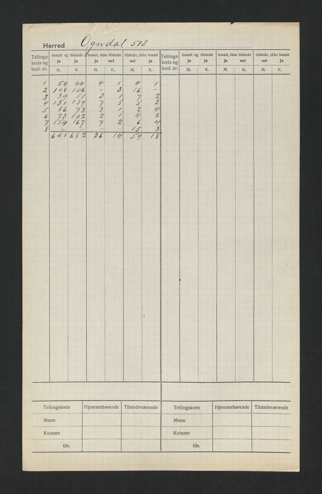 SAT, Folketelling 1920 for 1732 Ogndal herred, 1920, s. 2