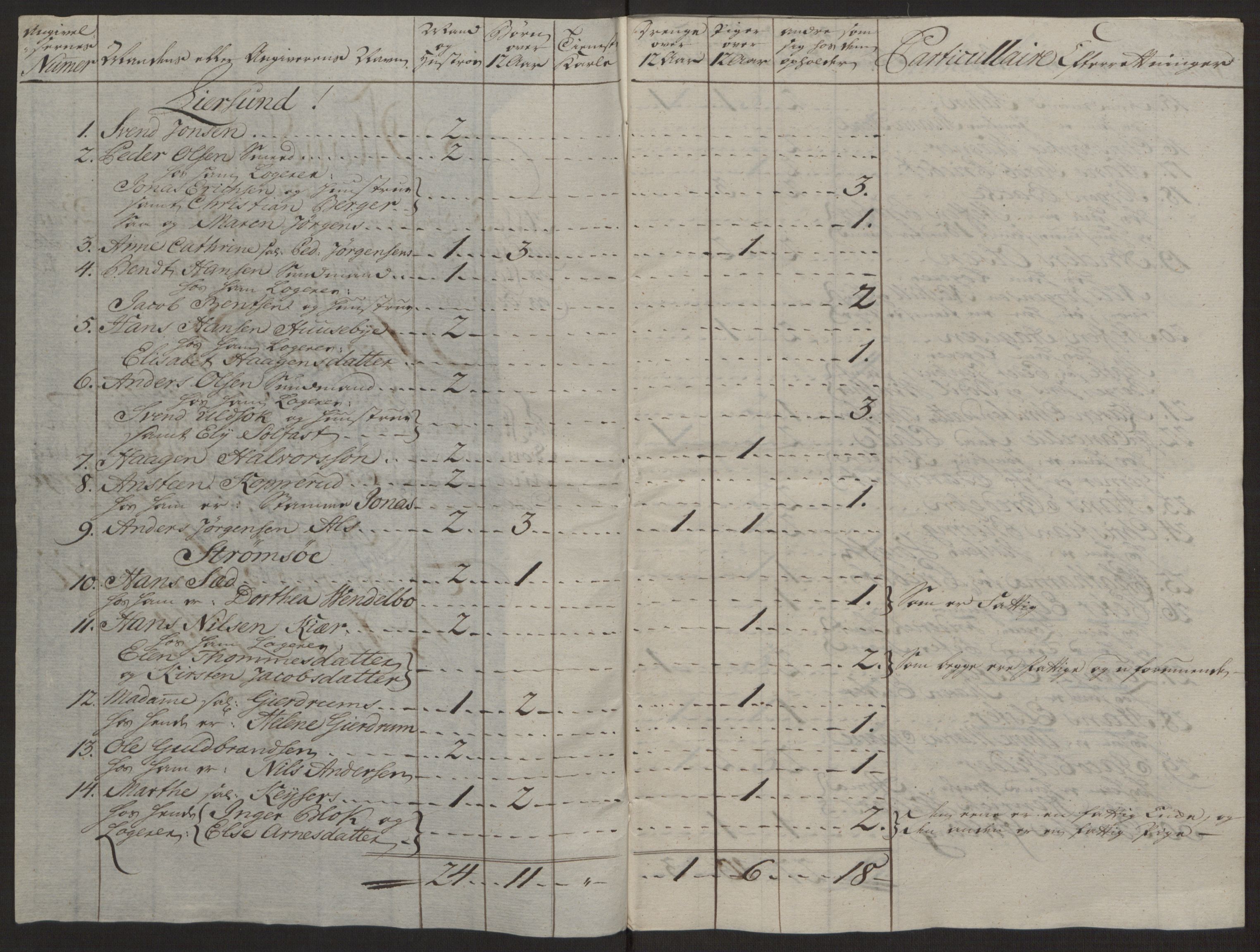 Rentekammeret inntil 1814, Reviderte regnskaper, Byregnskaper, RA/EA-4066/R/Rg/L0144/0001: [G4] Kontribusjonsregnskap / Ekstraskatt, 1762-1767, s. 206