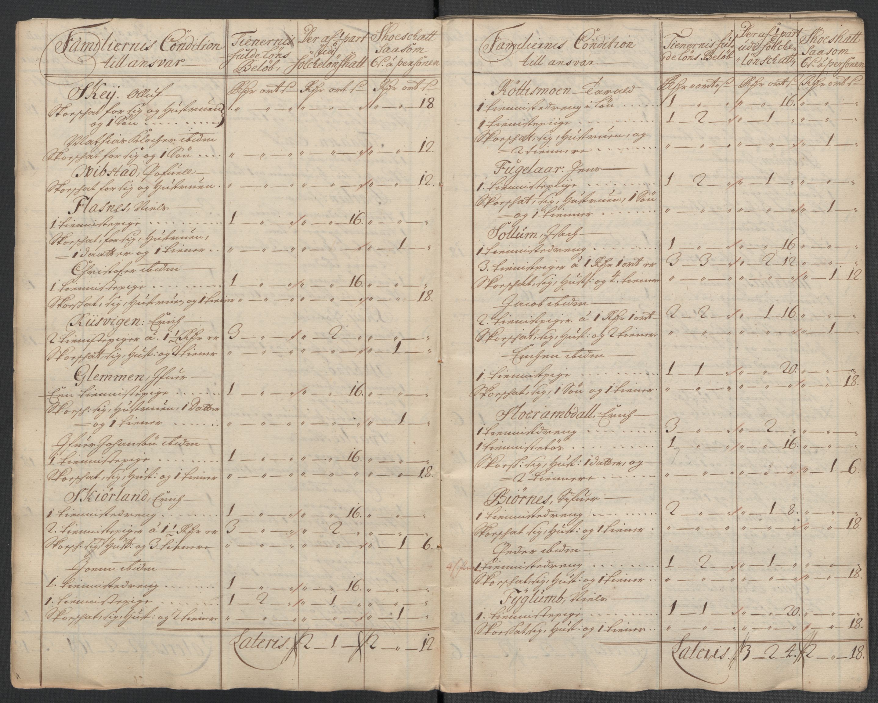 Rentekammeret inntil 1814, Reviderte regnskaper, Fogderegnskap, AV/RA-EA-4092/R64/L4432: Fogderegnskap Namdal, 1711, s. 301