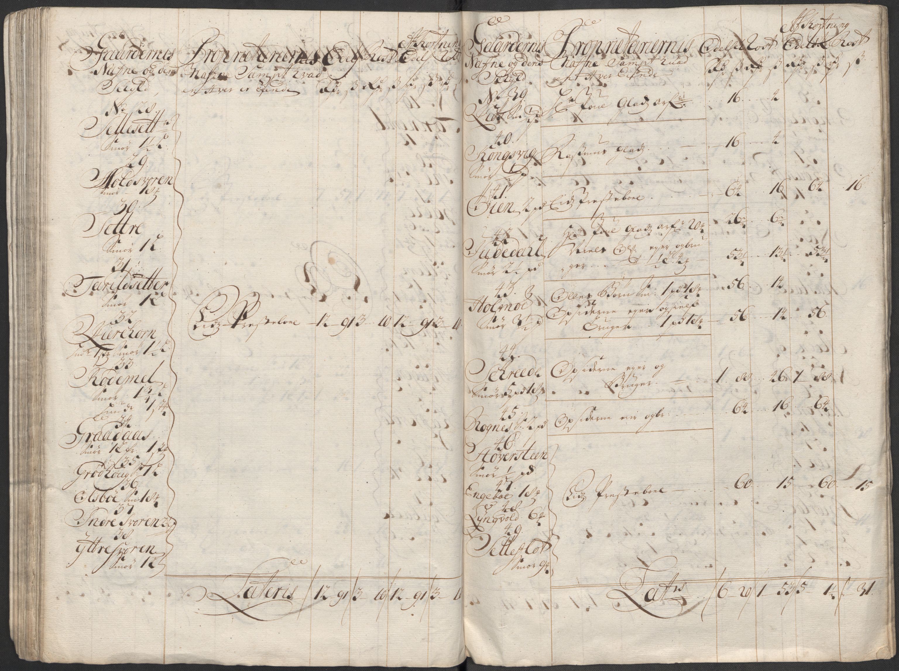 Rentekammeret inntil 1814, Reviderte regnskaper, Fogderegnskap, RA/EA-4092/R53/L3436: Fogderegnskap Sunn- og Nordfjord, 1712, s. 80