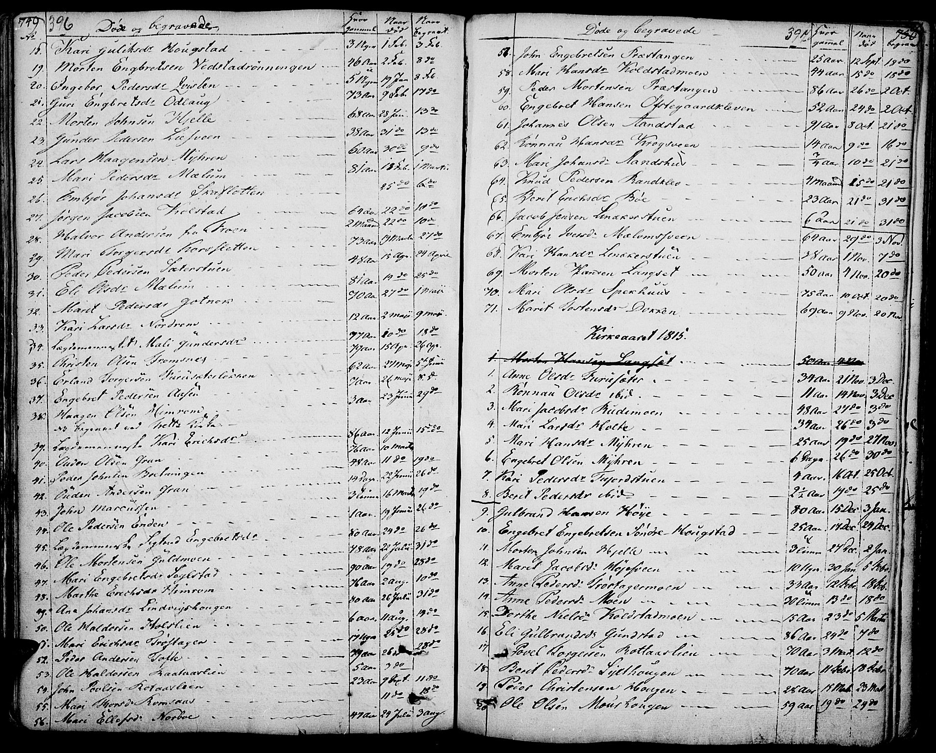 Ringebu prestekontor, AV/SAH-PREST-082/H/Ha/Haa/L0003: Ministerialbok nr. 3, 1781-1820, s. 396-397