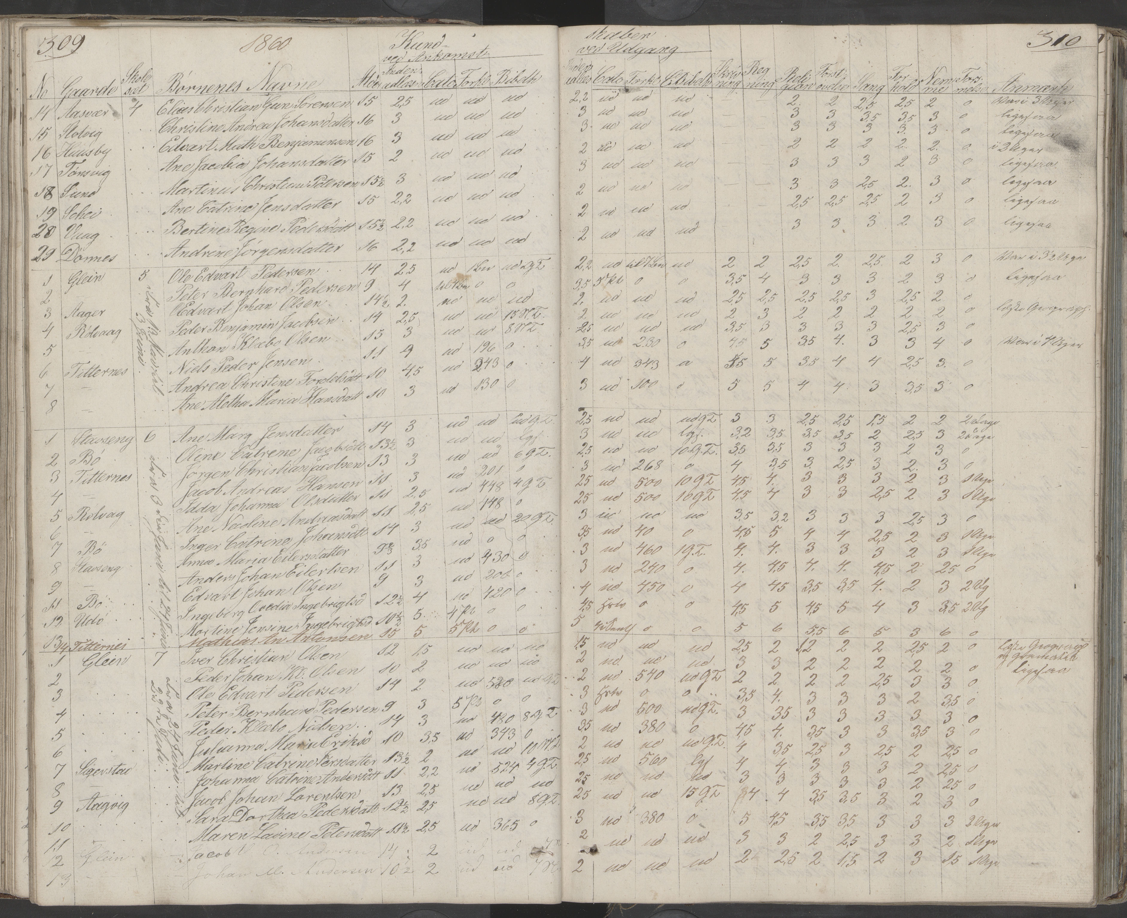 Dønna kommune. Dønnes fastskole, AIN/K-18270.510.01/442/L0001: Skoleprotokoll, 1832-1863