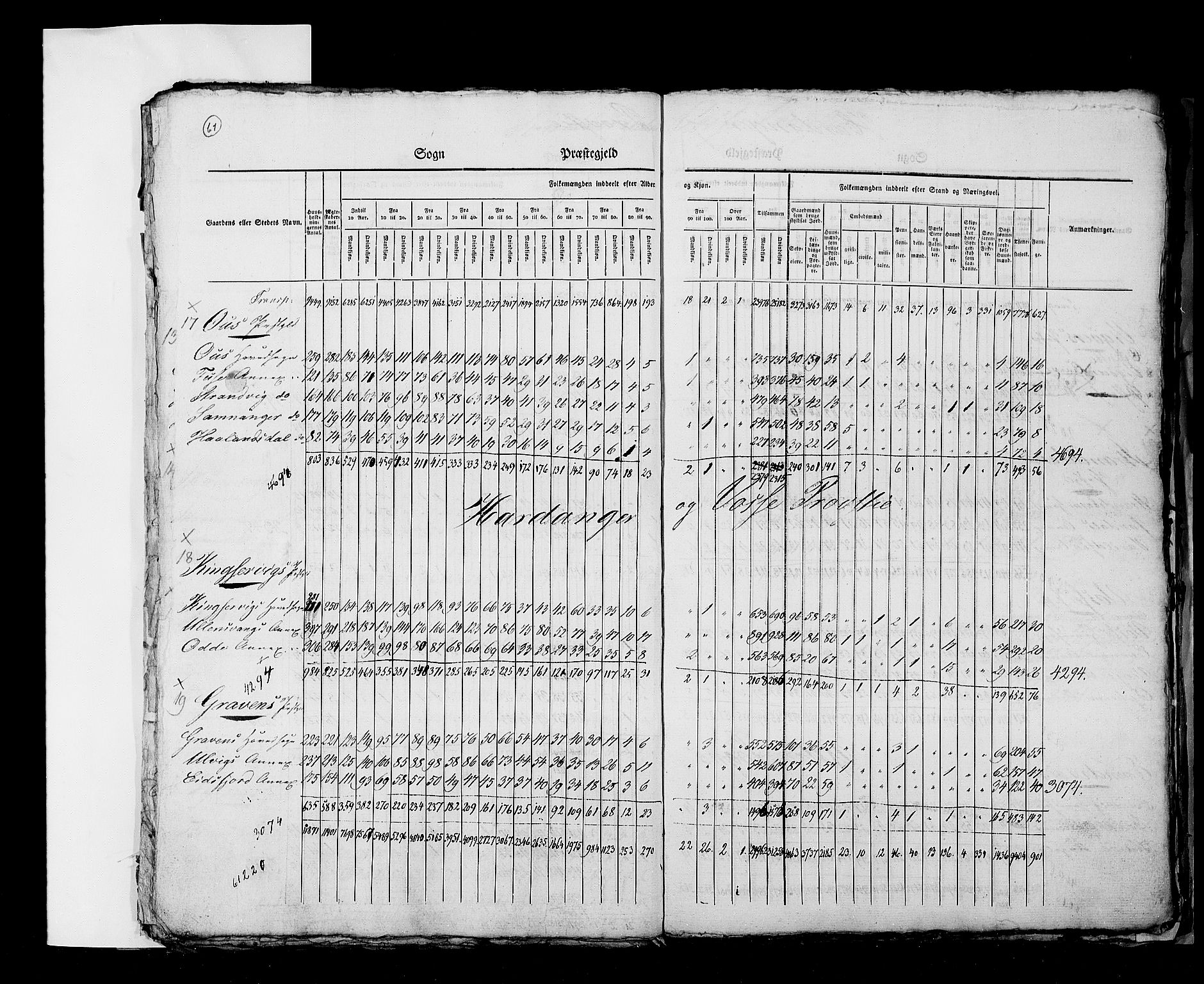 RA, Folketellingen 1825, bind 2: Hovedlister, 1825, s. 61