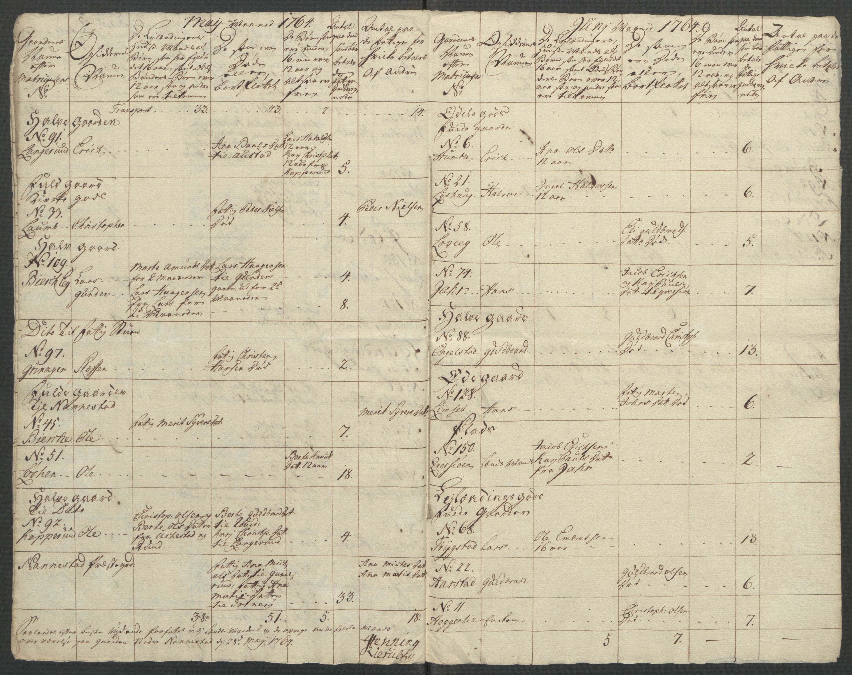 Rentekammeret inntil 1814, Reviderte regnskaper, Fogderegnskap, RA/EA-4092/R12/L0804: Ekstraskatten Øvre Romerike, 1764, s. 43