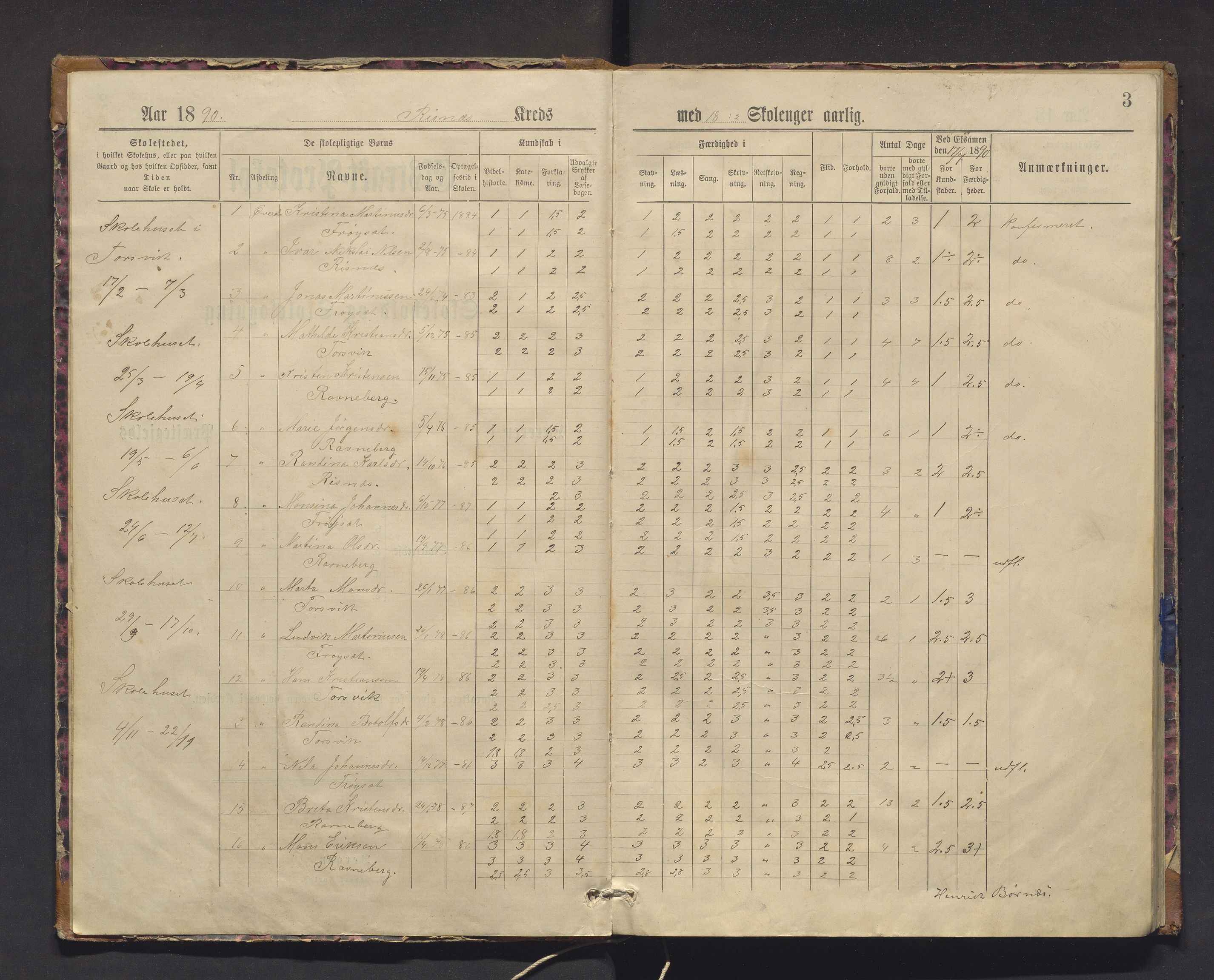 Masfjorden kommune. Barneskulane, IKAH/1266-231/F/Fa/L0003: Skuleprotokoll for Risnes, Hosteland og Haugsdal krinsar, 1890-1917