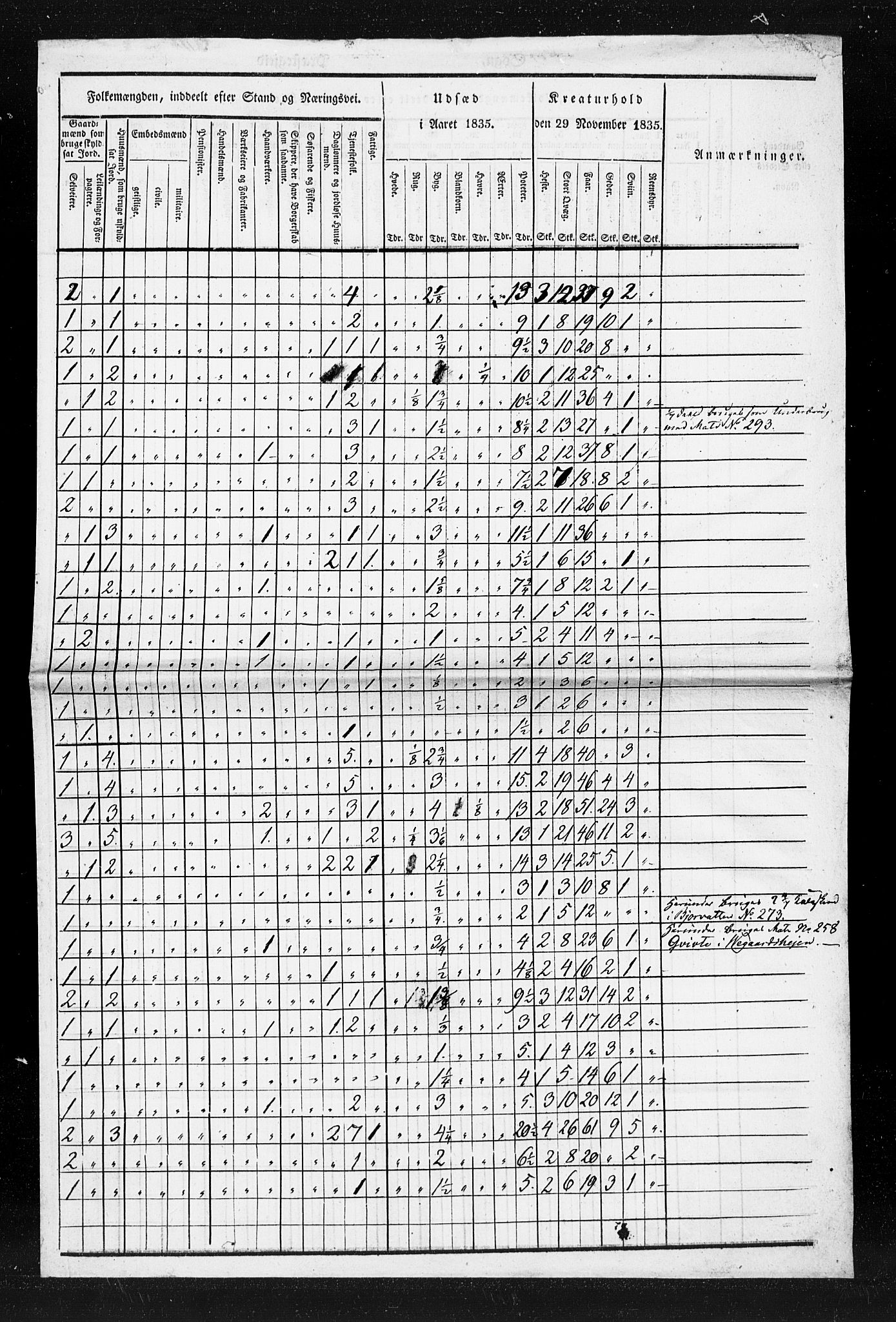 , Folketelling 1835 for 0911P Gjerstad prestegjeld, 1835, s. 17