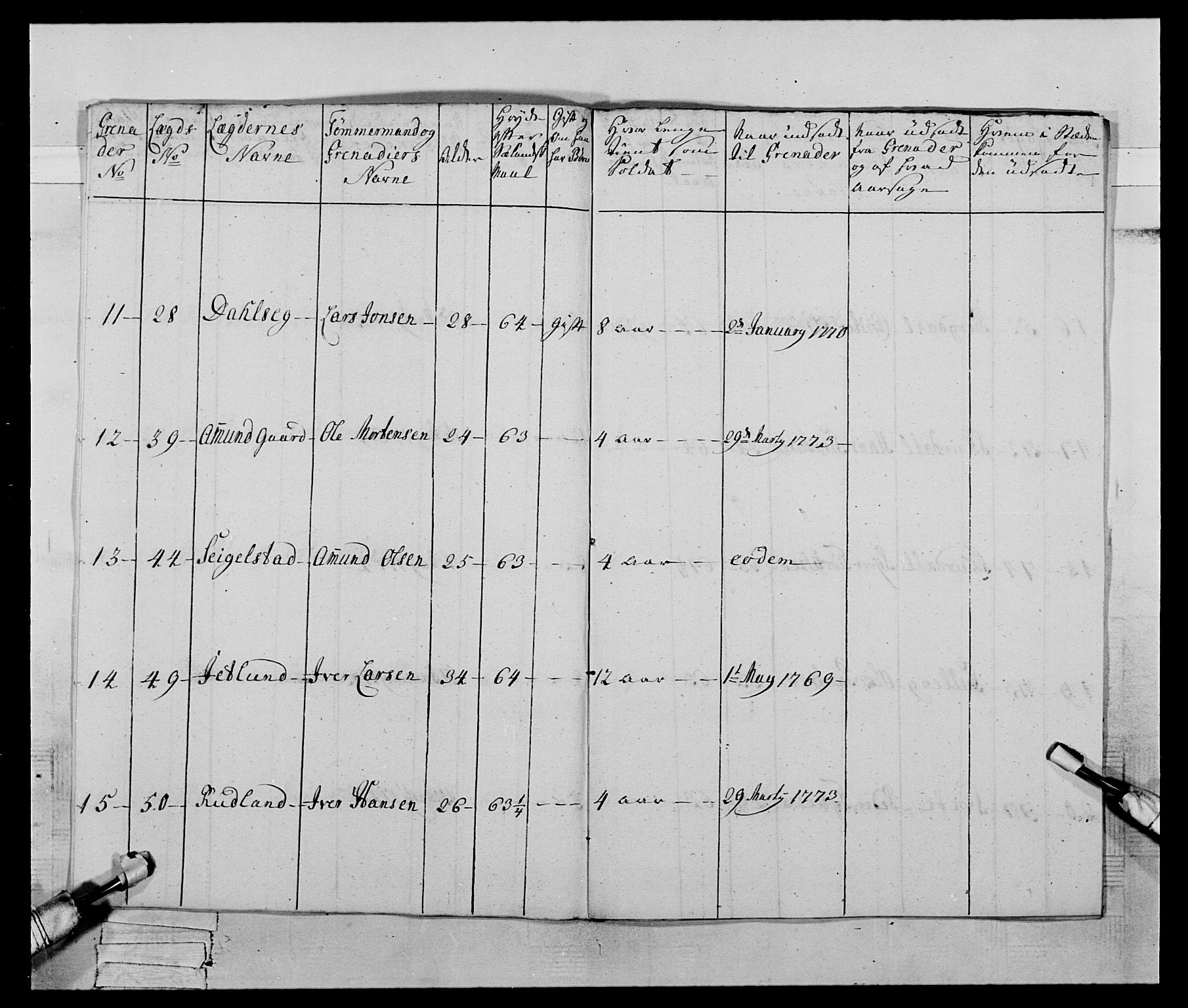 Generalitets- og kommissariatskollegiet, Det kongelige norske kommissariatskollegium, AV/RA-EA-5420/E/Eh/L0059: 1. Opplandske nasjonale infanteriregiment, 1775-1783, s. 217