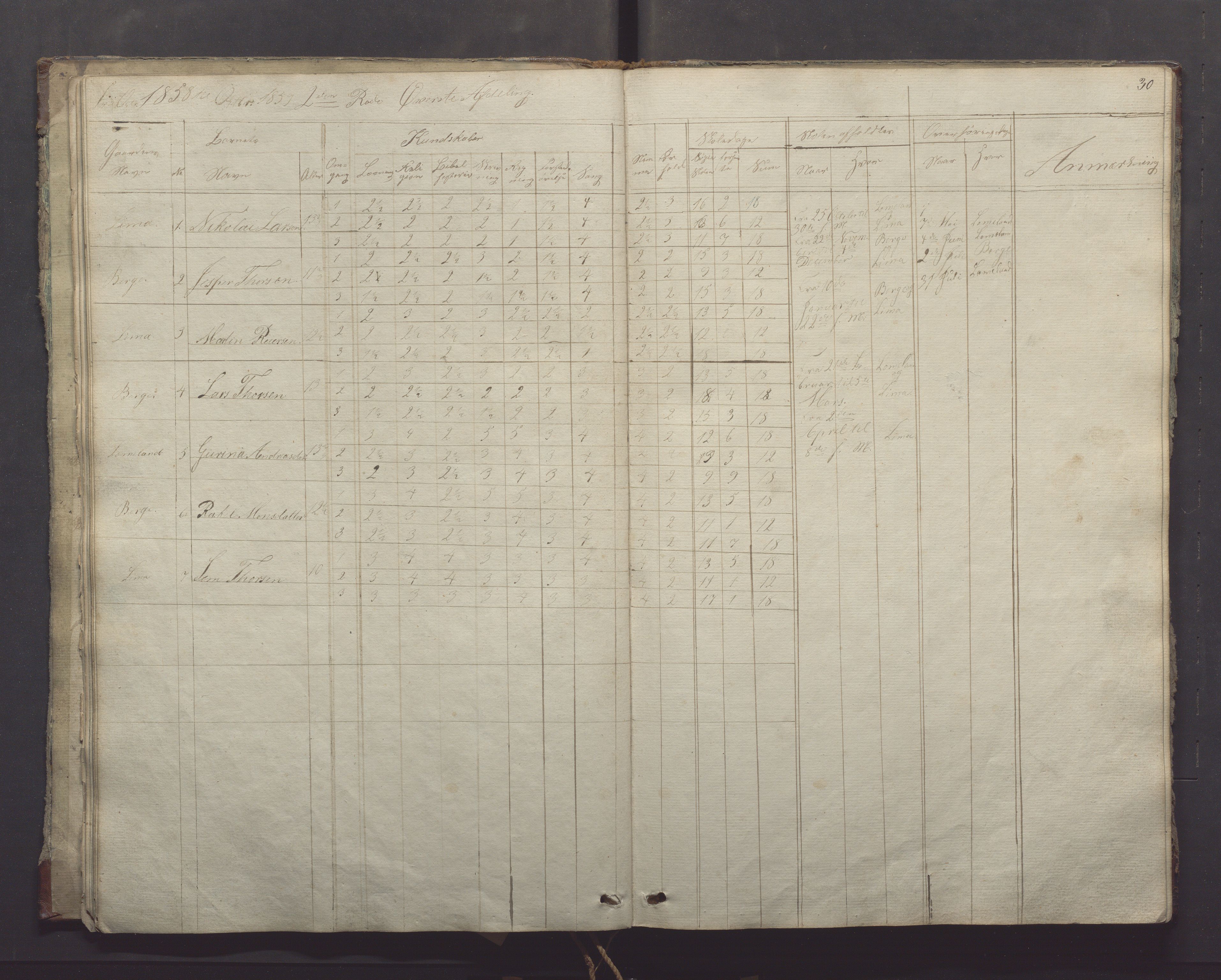 Gjesdal kommune - Oftedal skole, IKAR/K-101392/H/L0001: Skoleprotokoll, 1854-1868, s. 30