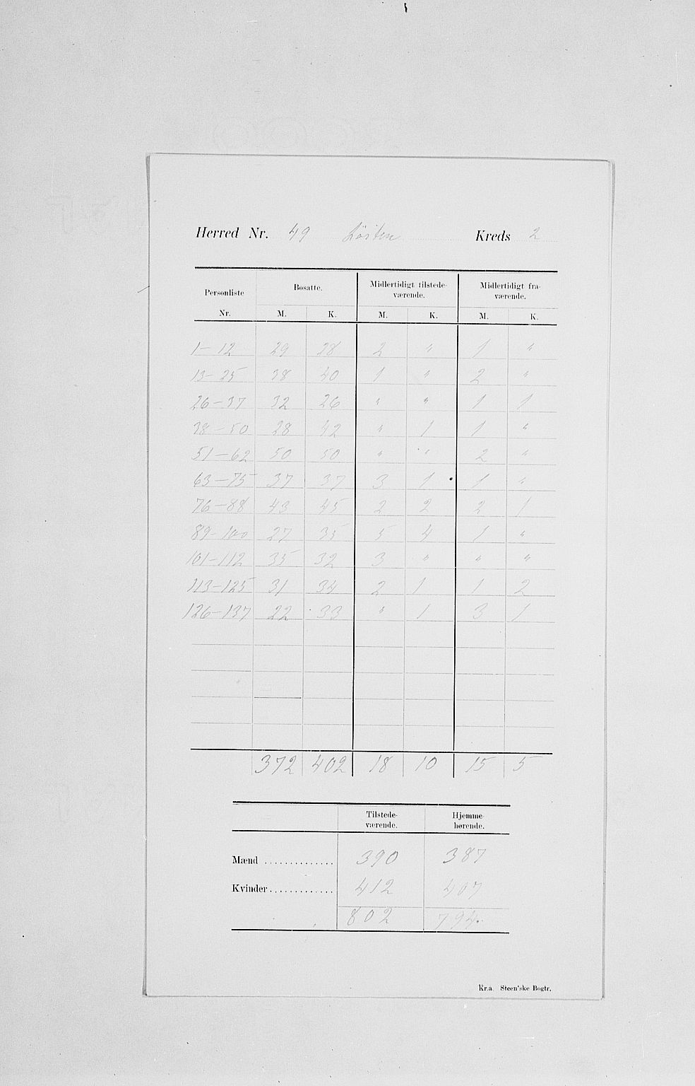 SAH, Folketelling 1900 for 0415 Løten herred, 1900, s. 7