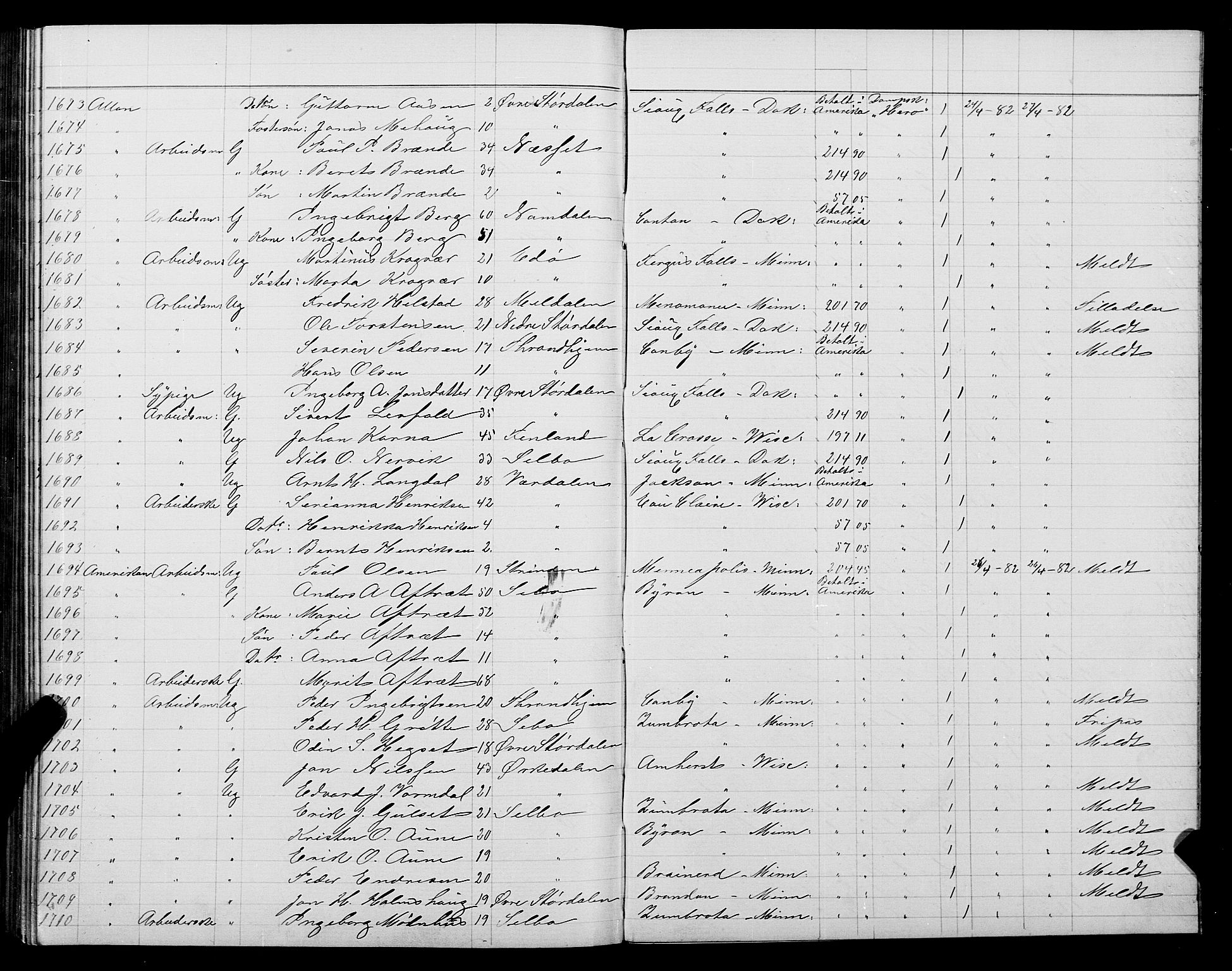 Trondheim politikammer, AV/SAT-A-1887/1/32/L0005: Emigrantprotokoll V, 1880-1882