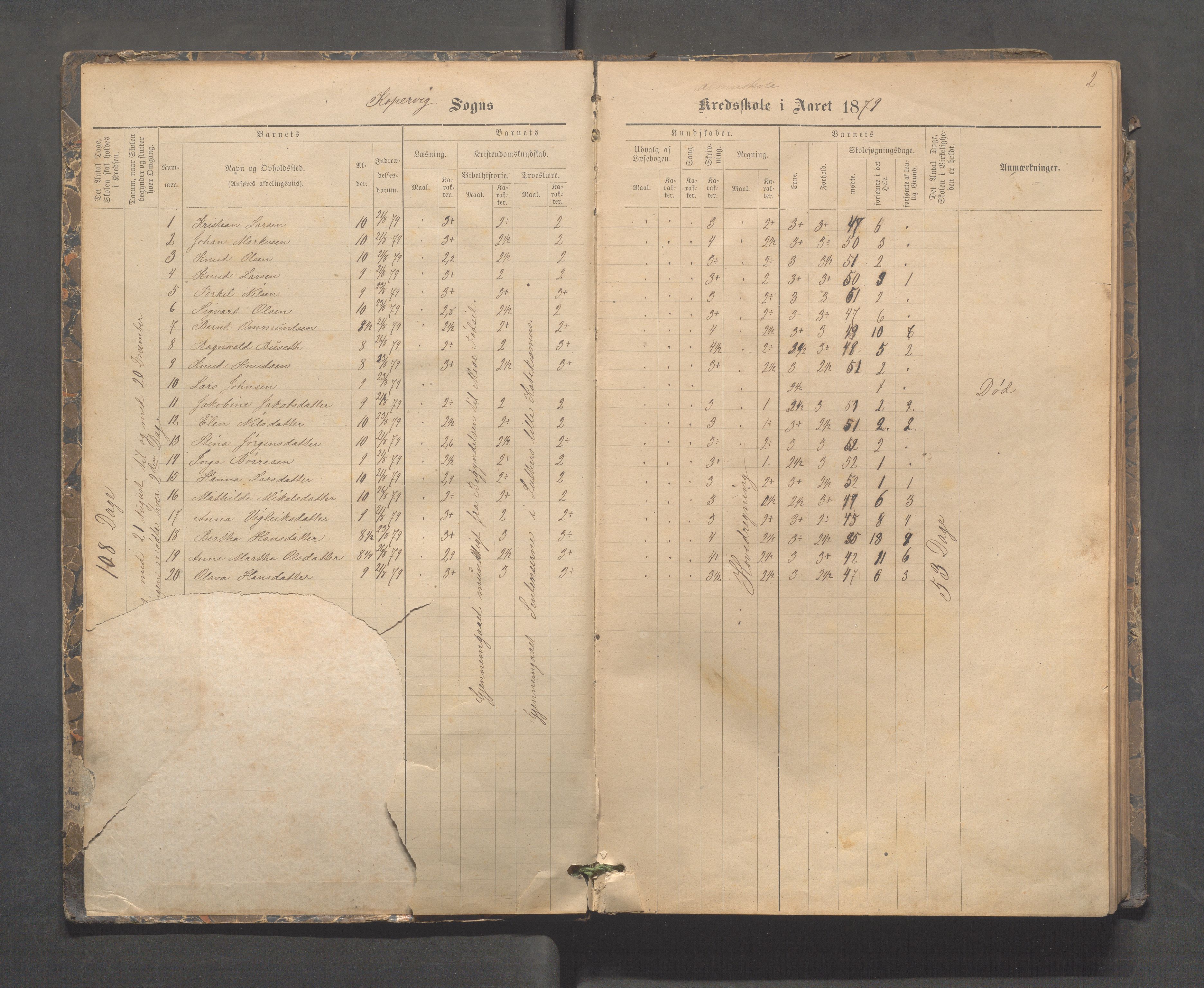 Kopervik Kommune - Kopervik skole, IKAR/K-102472/H/L0009: Skoleprotokoll, 1879-1898, s. 2