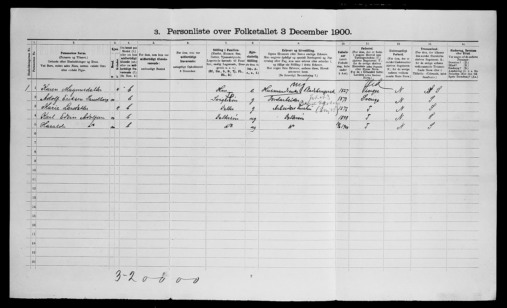 SAO, Folketelling 1900 for 0236 Nes herred, 1900