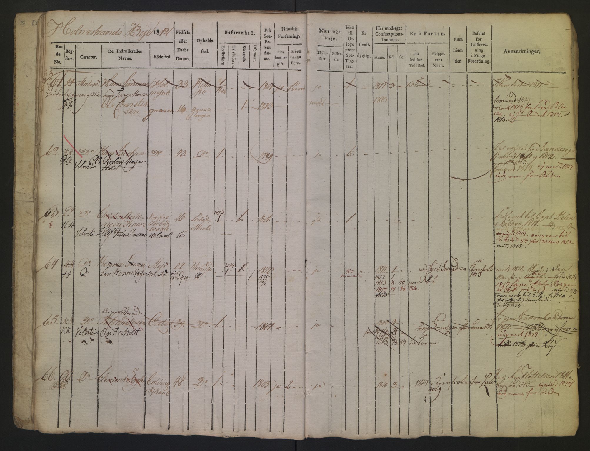 Holmestrand innrulleringskontor, AV/SAKO-A-1151/F/Fa/L0001/0002: Hovedrulle / Hovedrulle, 1812, s. 13