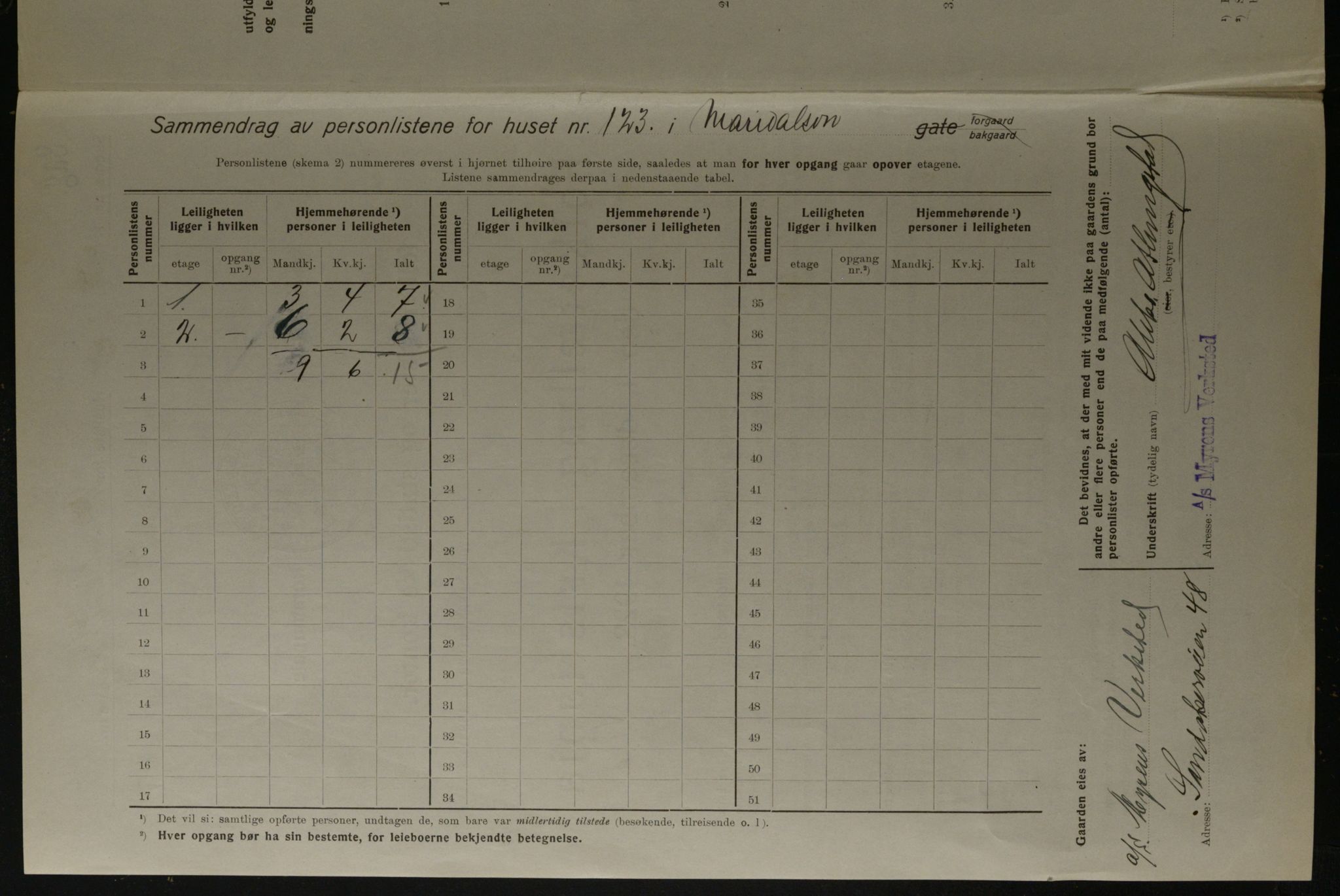 OBA, Kommunal folketelling 1.12.1923 for Kristiania, 1923, s. 68847