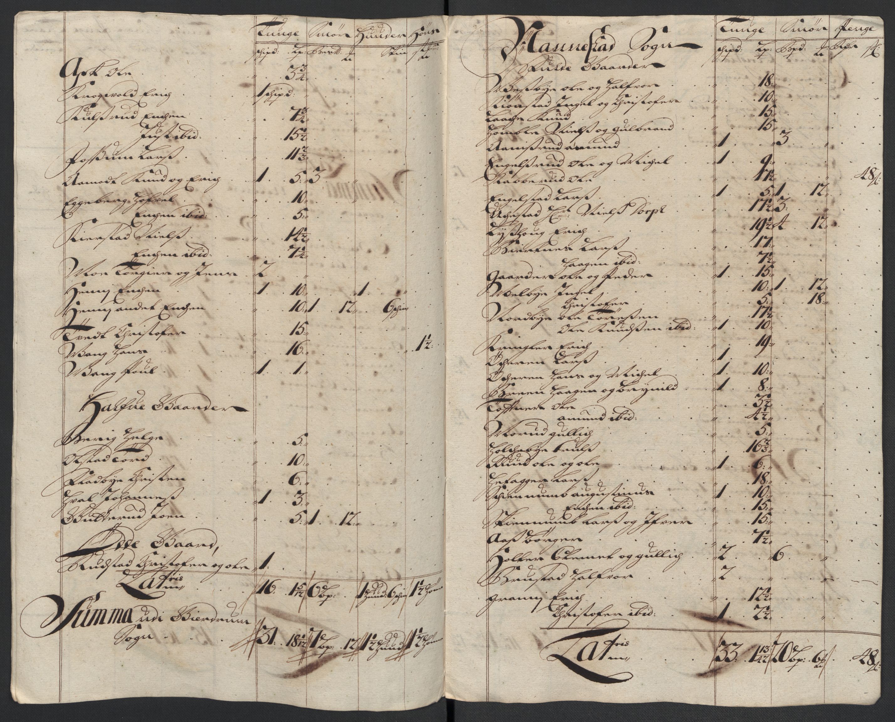 Rentekammeret inntil 1814, Reviderte regnskaper, Fogderegnskap, AV/RA-EA-4092/R12/L0720: Fogderegnskap Øvre Romerike, 1710-1711, s. 401