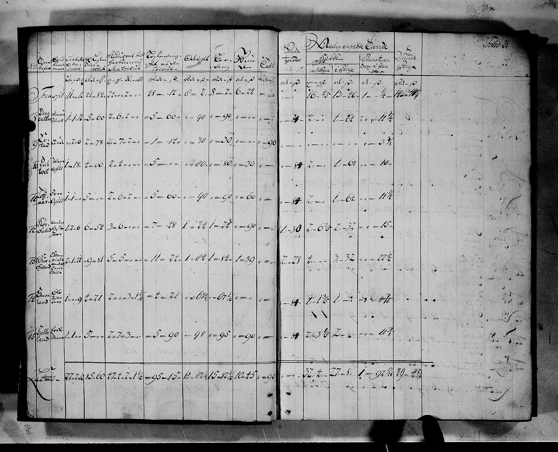 Rentekammeret inntil 1814, Realistisk ordnet avdeling, AV/RA-EA-4070/N/Nb/Nbf/L0140: Nordhordland matrikkelprotokoll, 1723, s. 3
