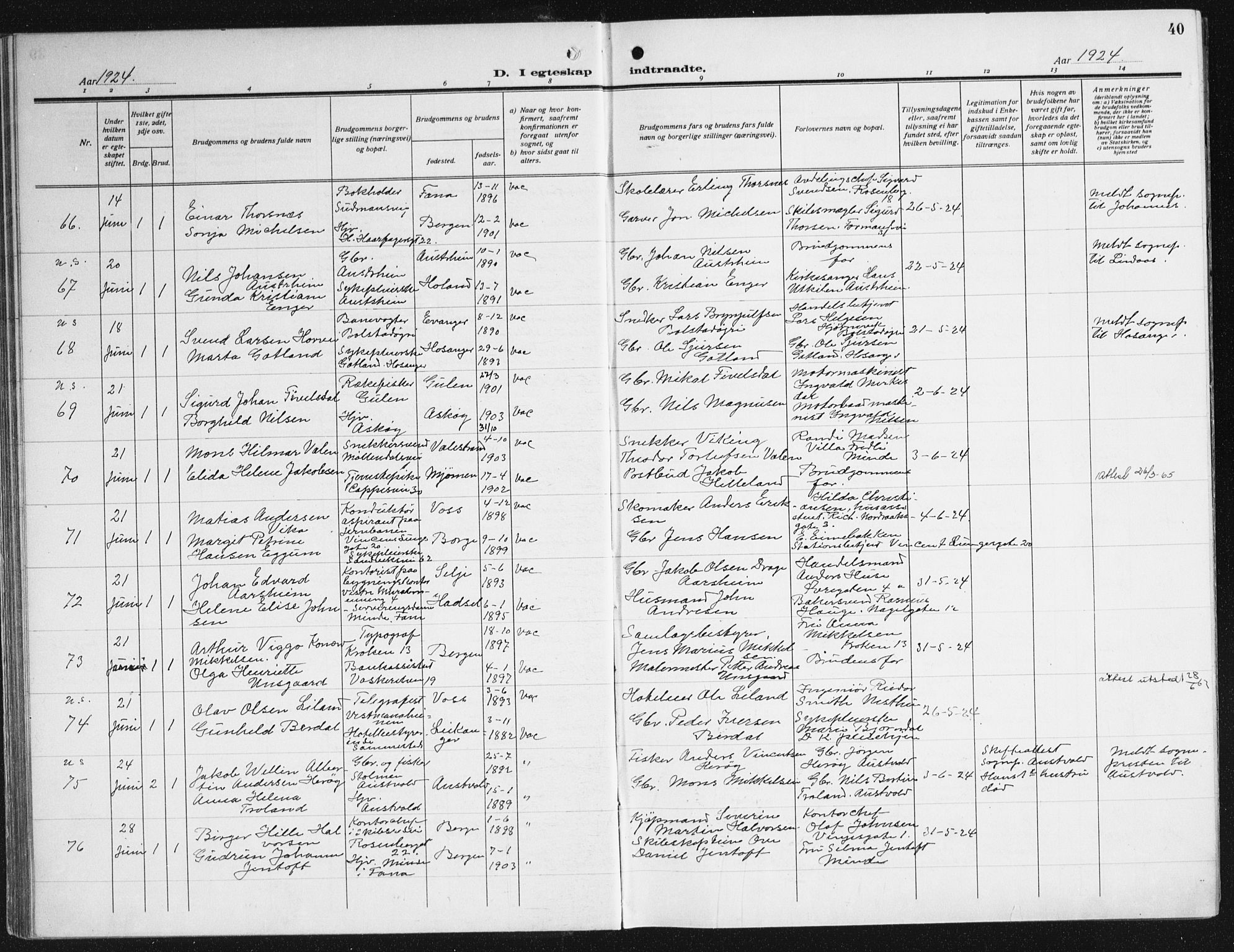 Domkirken sokneprestembete, AV/SAB-A-74801/H/Haa/L0039: Ministerialbok nr. D 6, 1921-1937, s. 40