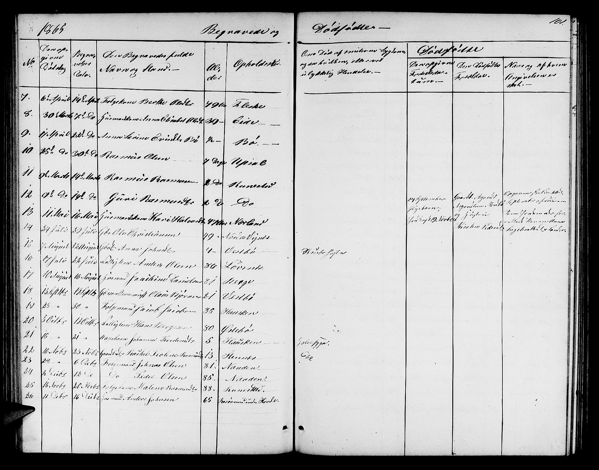 Finnøy sokneprestkontor, AV/SAST-A-101825/H/Ha/Hab/L0002: Klokkerbok nr. B 2, 1857-1878, s. 101