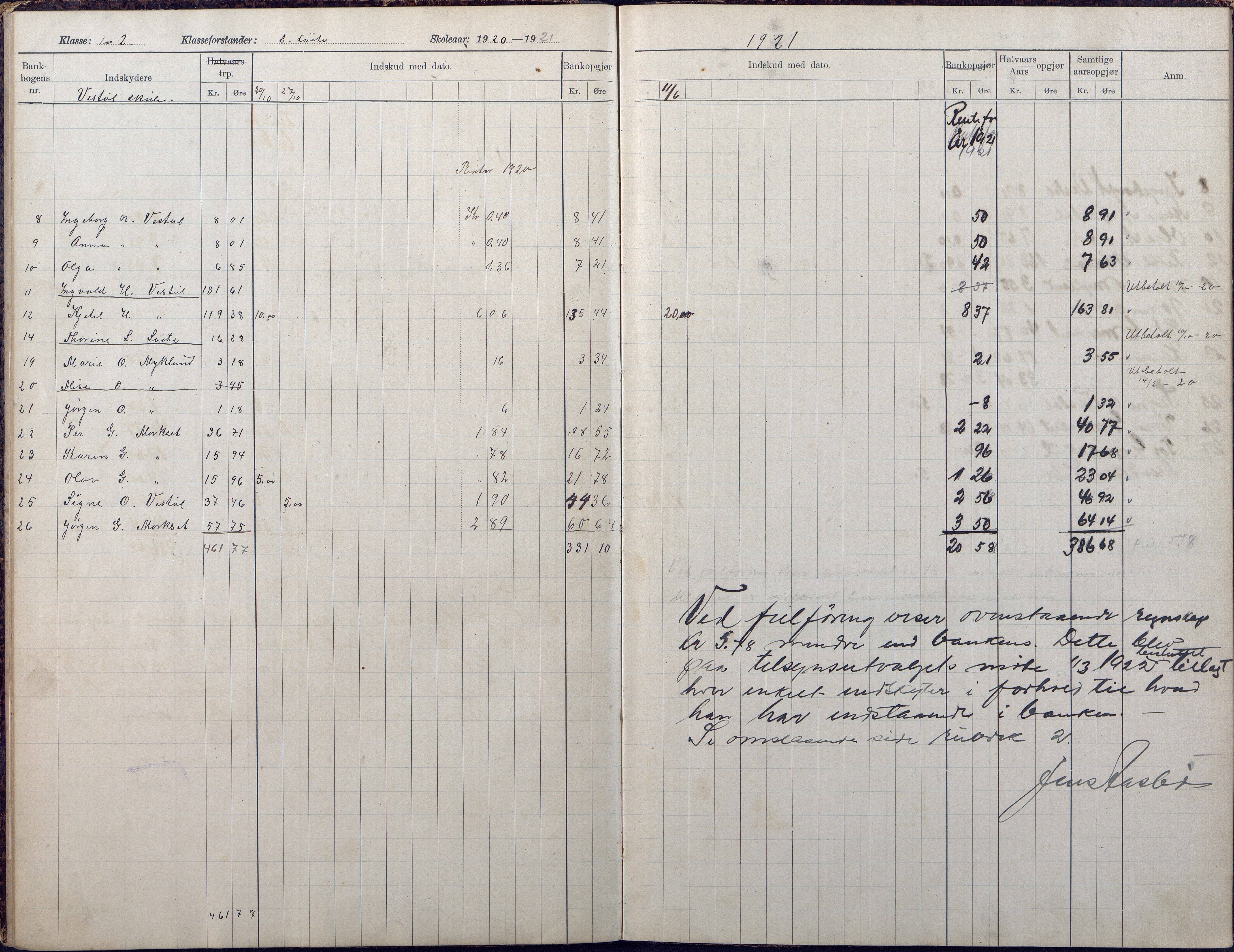 Gjerstad Kommune, Vestøl-Ljaadal-Trydal-Løite, AAKS/KA0911-550e/F02/L0002: Klasseprotokoll Vestøl-Ljaadal skole, 1912-1922