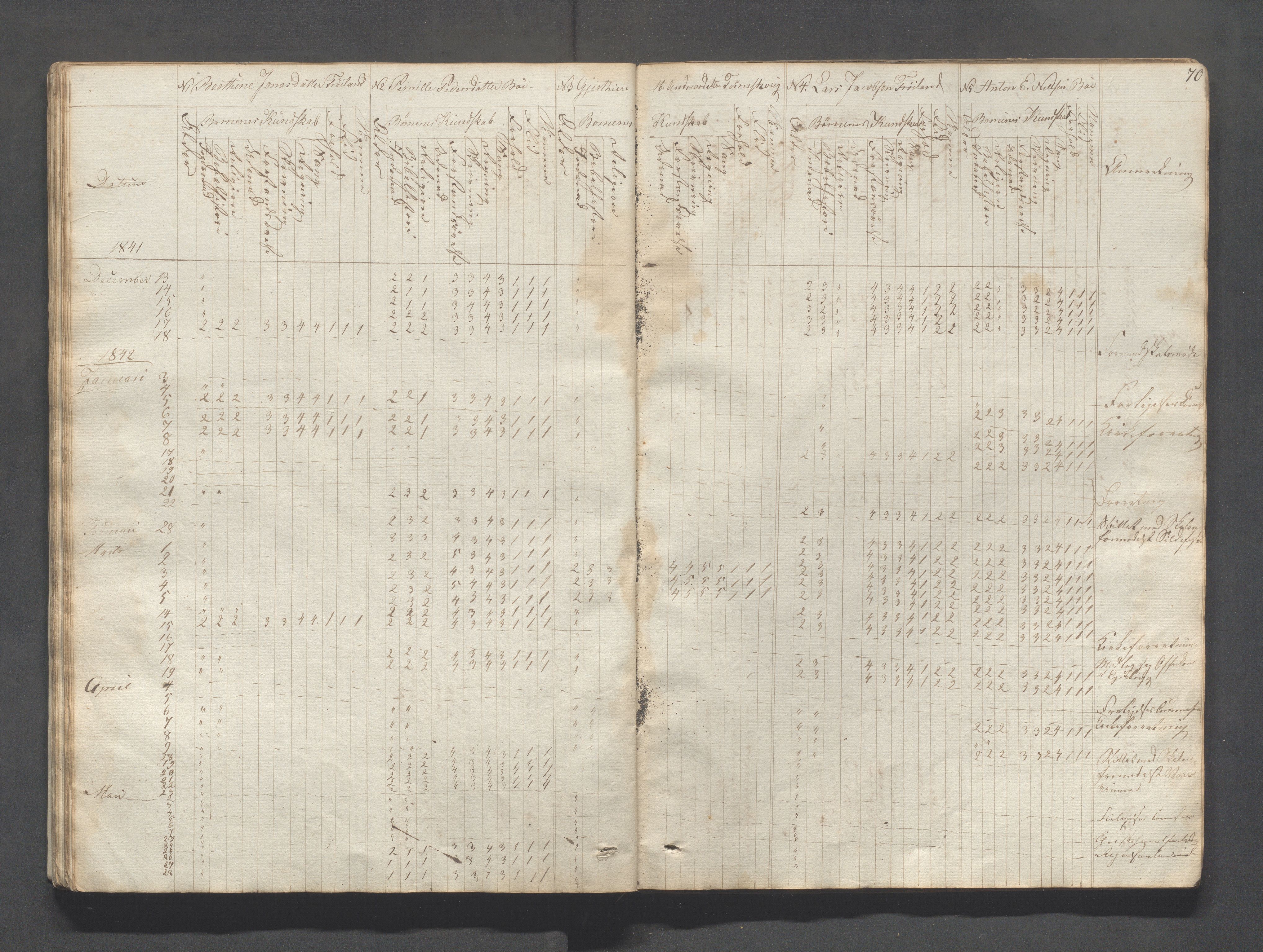 Sokndal kommune- Skolestyret/Skolekontoret, IKAR/K-101142/H/L0004: Skoleprotokoll - Sokndals faste skole, 1839-1861, s. 70