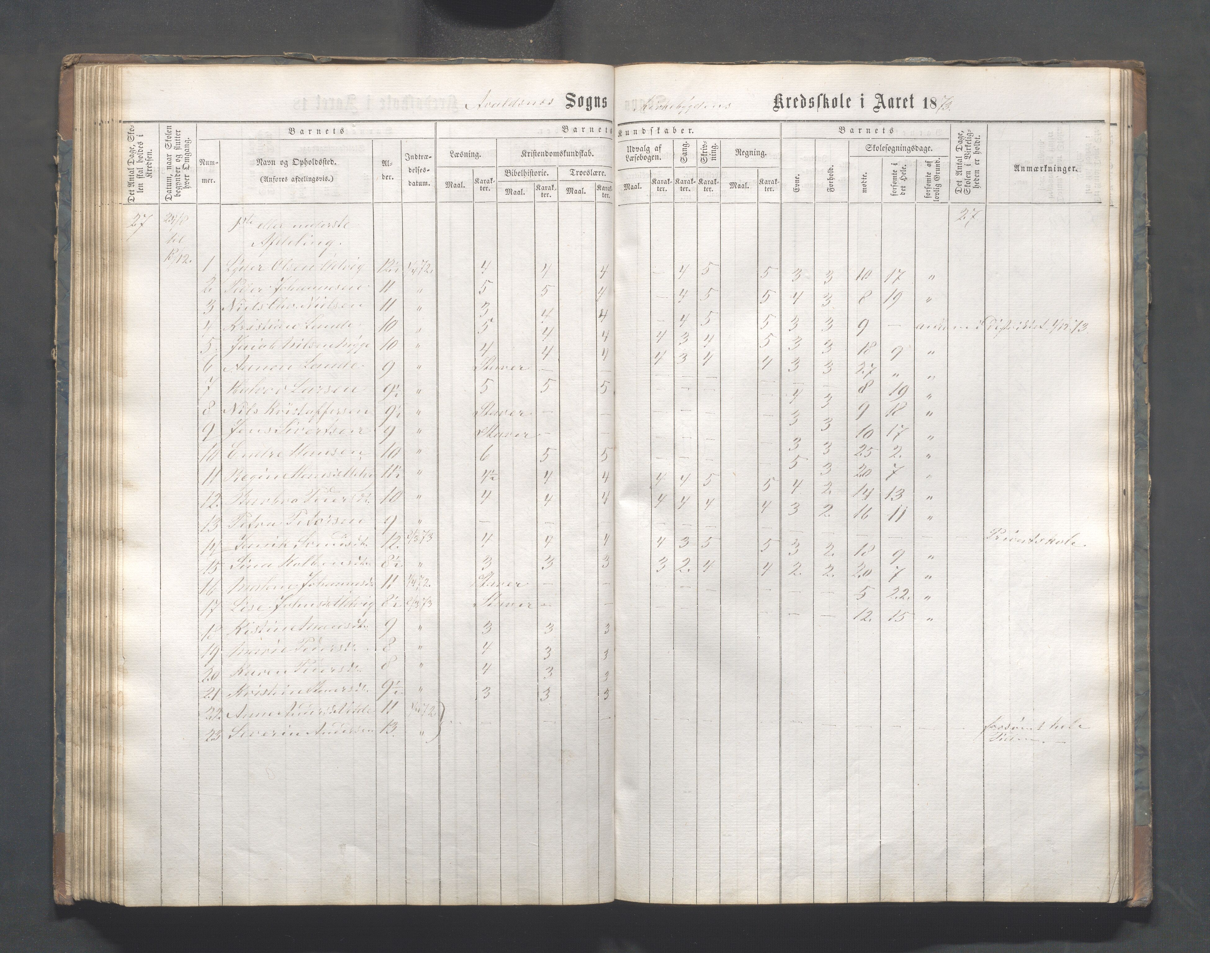 Avaldsnes kommune - Skeie skole, IKAR/A-847/H/L0001: Skoleprotokoll - Kirkebygden skolekrets, 1863-1882, s. 86