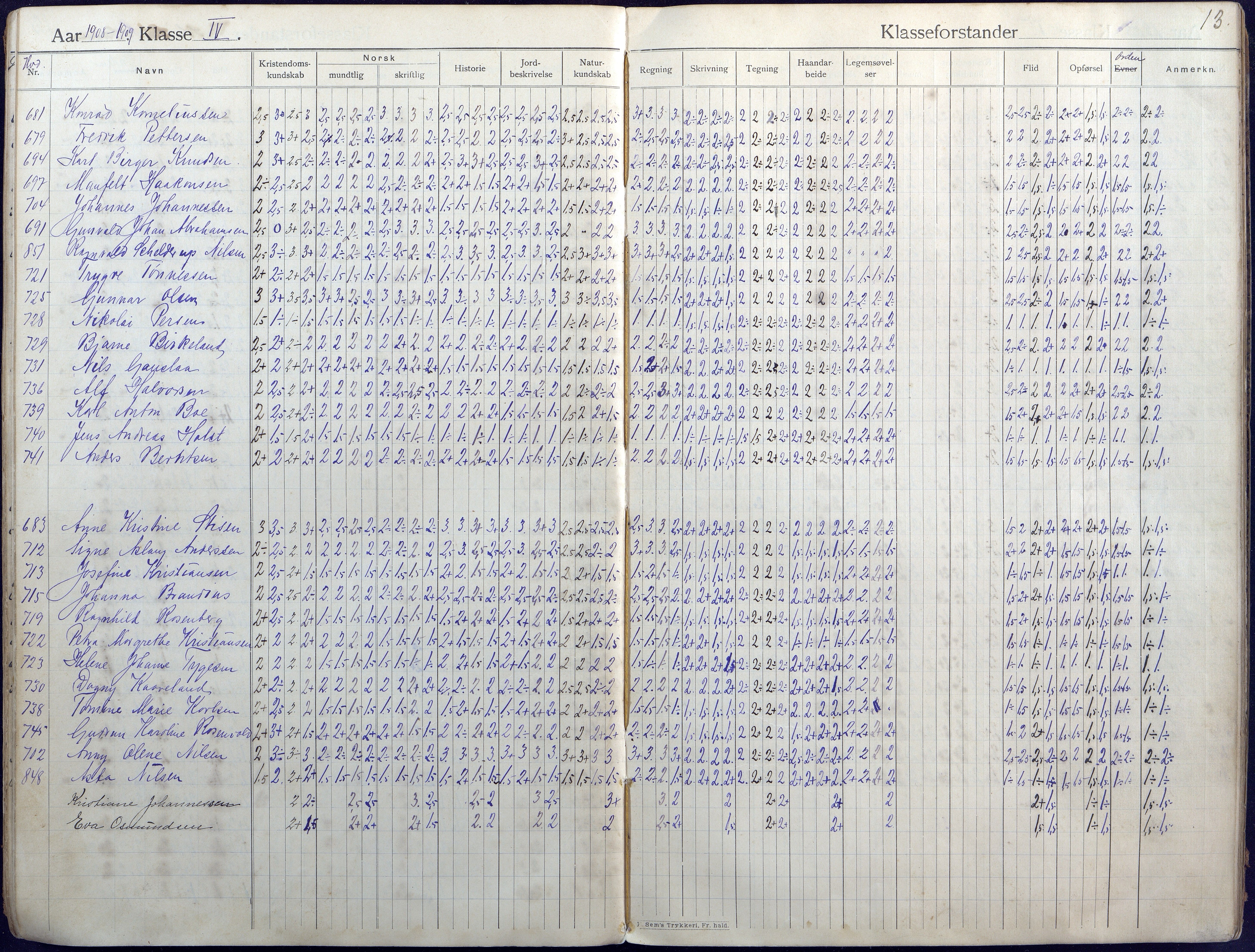 Lillesand kommune, AAKS/KA0926-PK/2/03/L0004: Folkeskolen - Karakterprotokoll , 1907-1917, s. 13