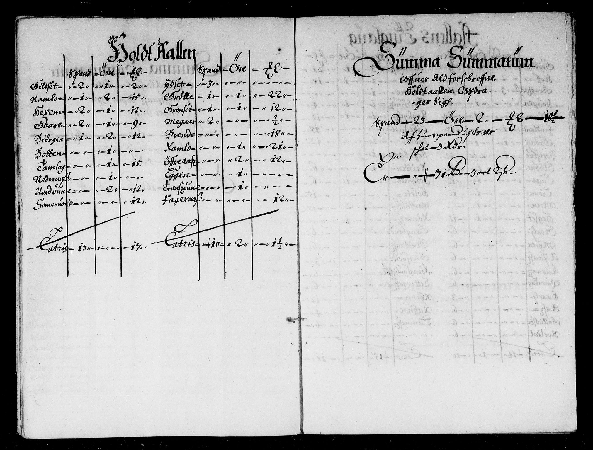 Rentekammeret inntil 1814, Reviderte regnskaper, Stiftamtstueregnskaper, Trondheim stiftamt og Nordland amt, AV/RA-EA-6044/R/Rd/L0032: Trondheim stiftamt, 1670-1671