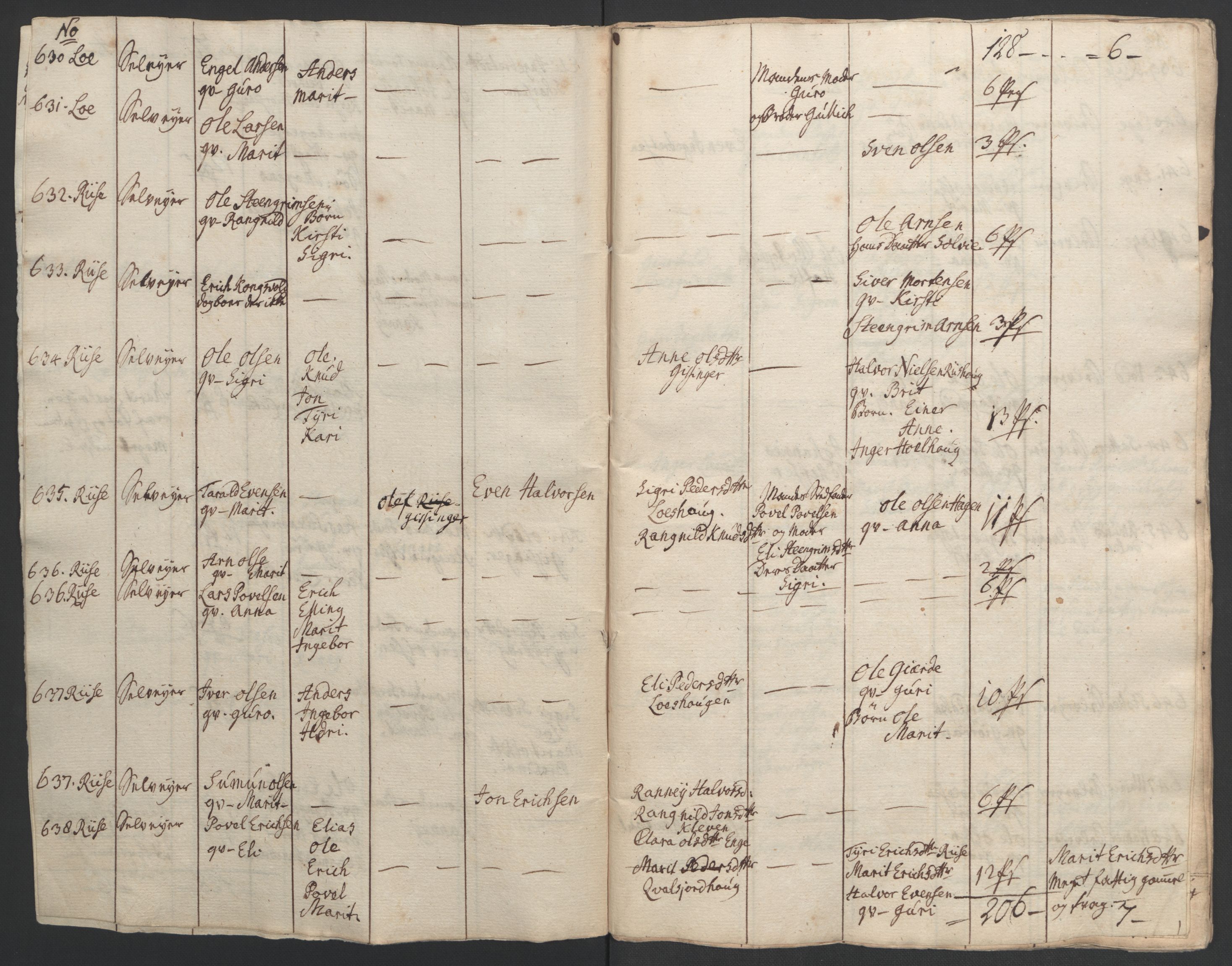 Rentekammeret inntil 1814, Realistisk ordnet avdeling, AV/RA-EA-4070/Ol/L0021: [Gg 10]: Ekstraskatten, 23.09.1762. Orkdal og Gauldal, 1762-1767, s. 9