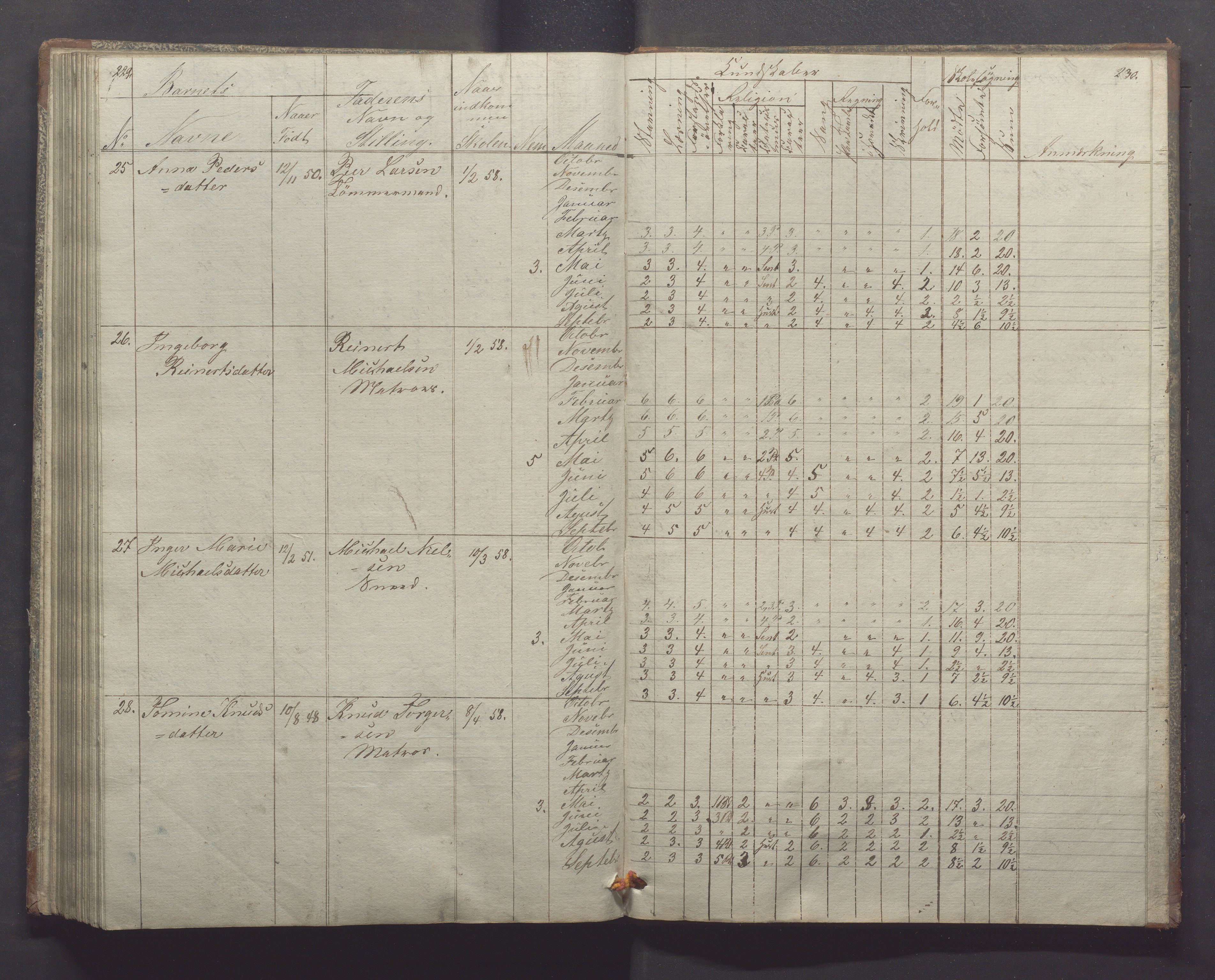 Egersund kommune (Ladested) - Egersund almueskole/folkeskole, IKAR/K-100521/H/L0004: Skoleprotokoll - Folkeskolen, 1. klasse, 1852-1858, s. 229-230