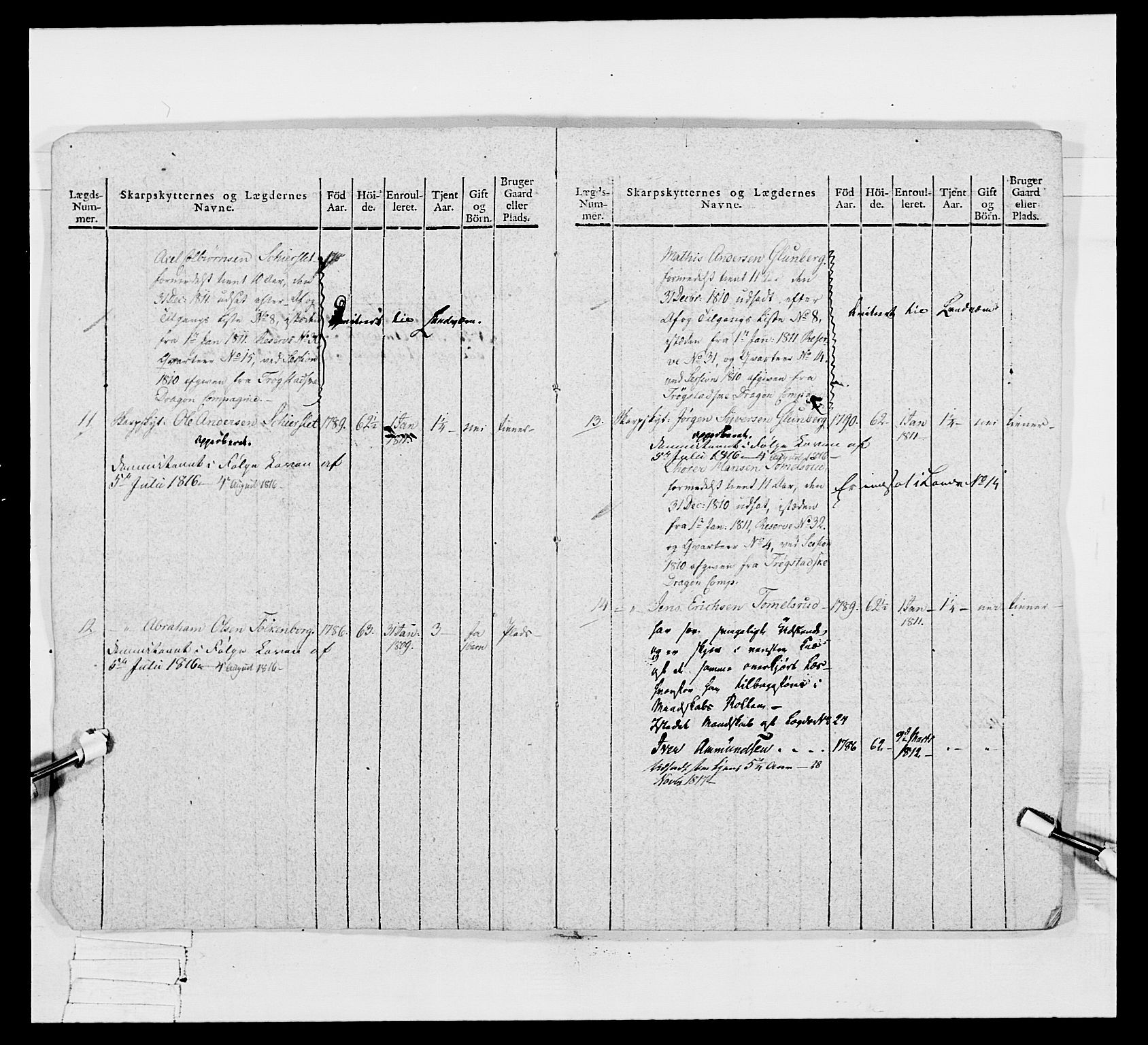 Generalitets- og kommissariatskollegiet, Det kongelige norske kommissariatskollegium, AV/RA-EA-5420/E/Eh/L0048: Akershusiske skarpskytterregiment, 1812, s. 12