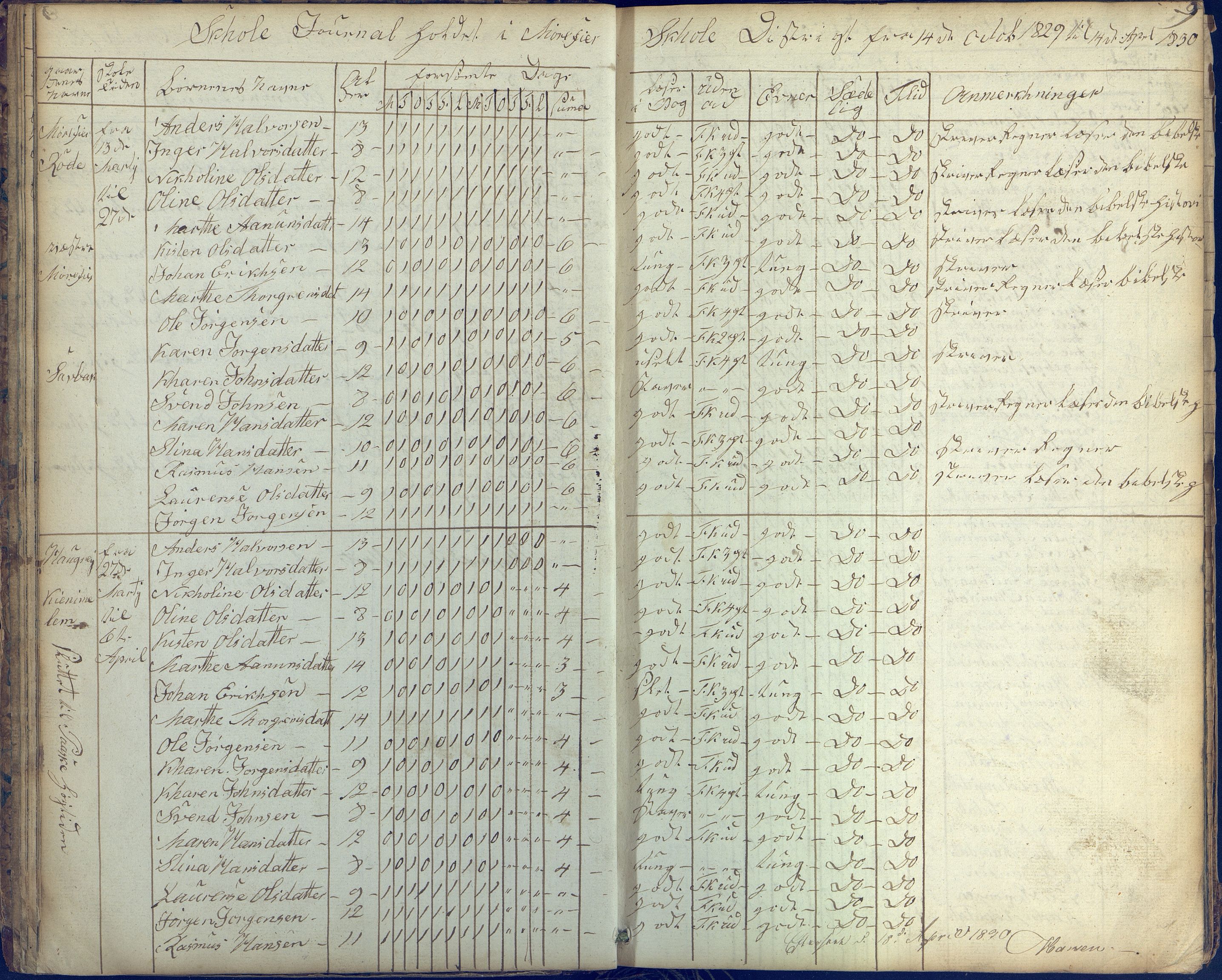 Stokken kommune, AAKS/KA0917-PK/04/04c/L0003: Skoleprotokoll Mørefjær, 1829-1837, s. 9