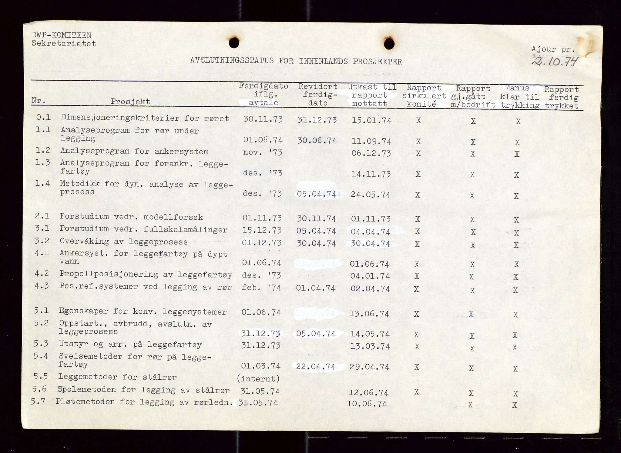 Industridepartementet, Oljekontoret, AV/SAST-A-101348/Di/L0001: DWP, møter juni - november, komiteemøter nr. 19 - 26, 1973-1974, s. 705